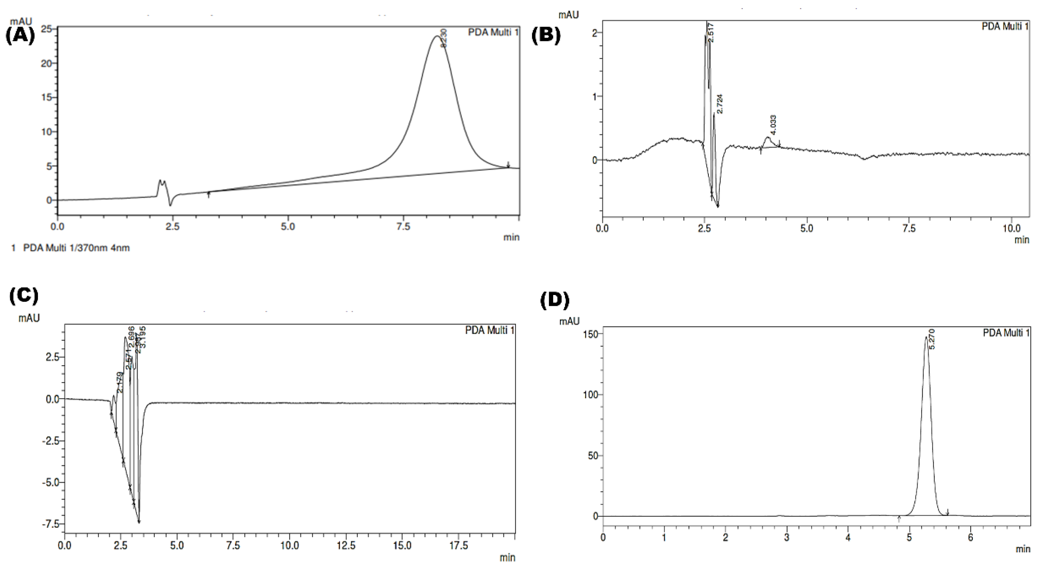 Molecules 28 00472 g007