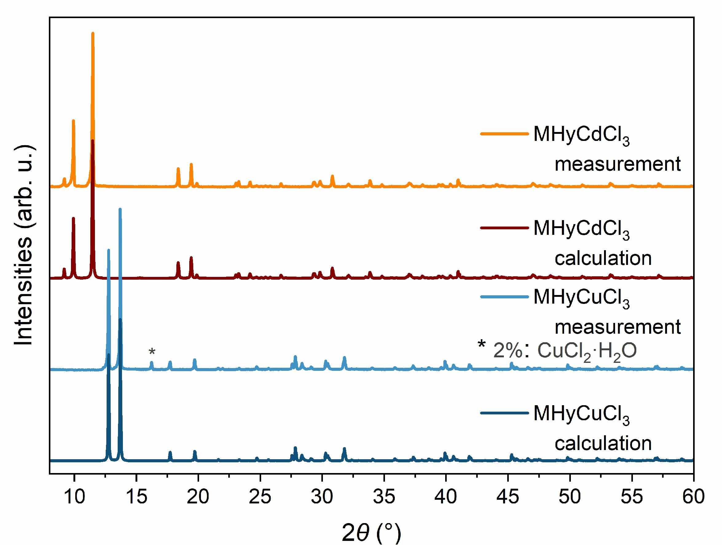 Molecules 28 00473 g002