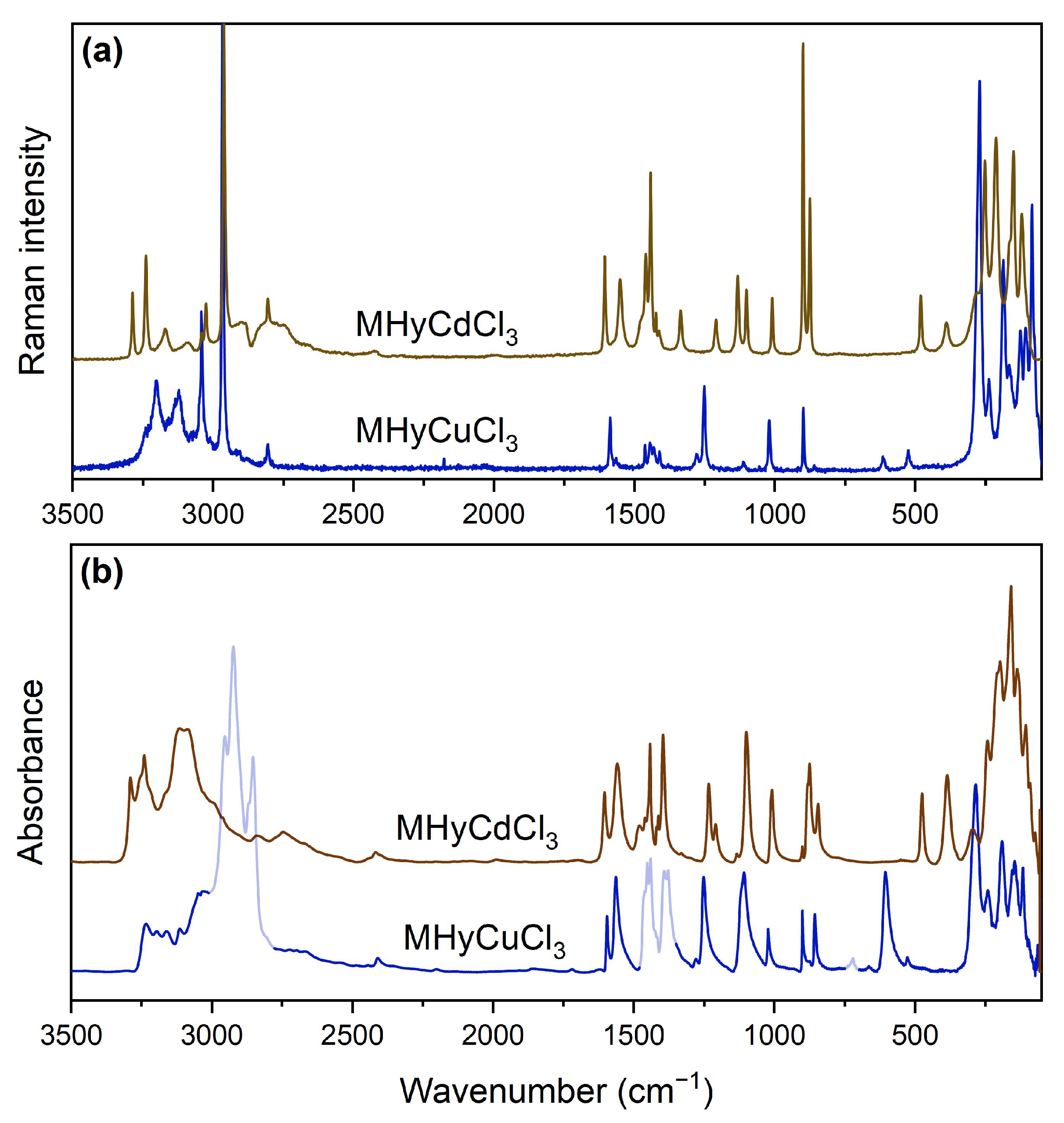 Molecules 28 00473 g003