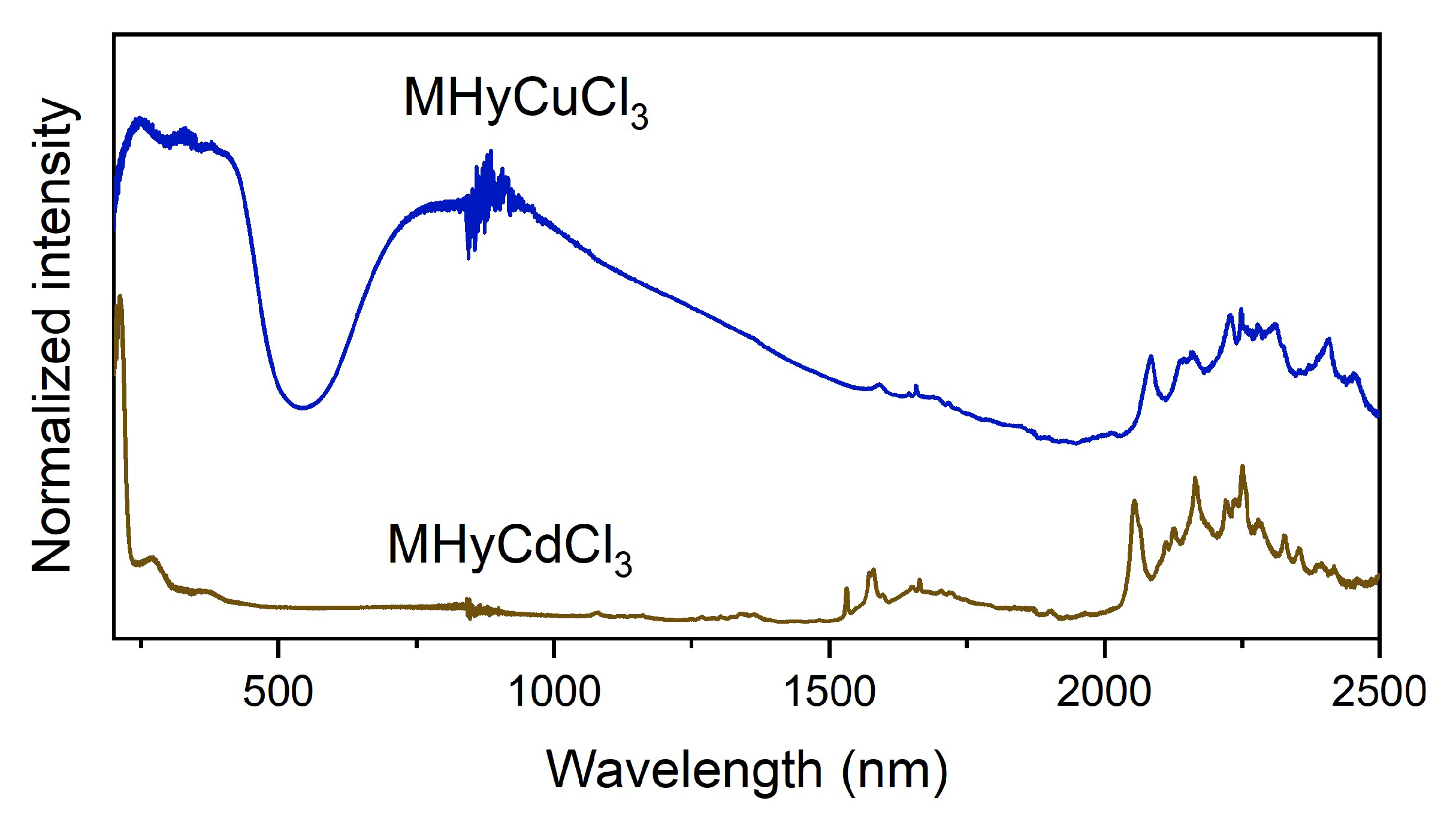 Molecules 28 00473 g004