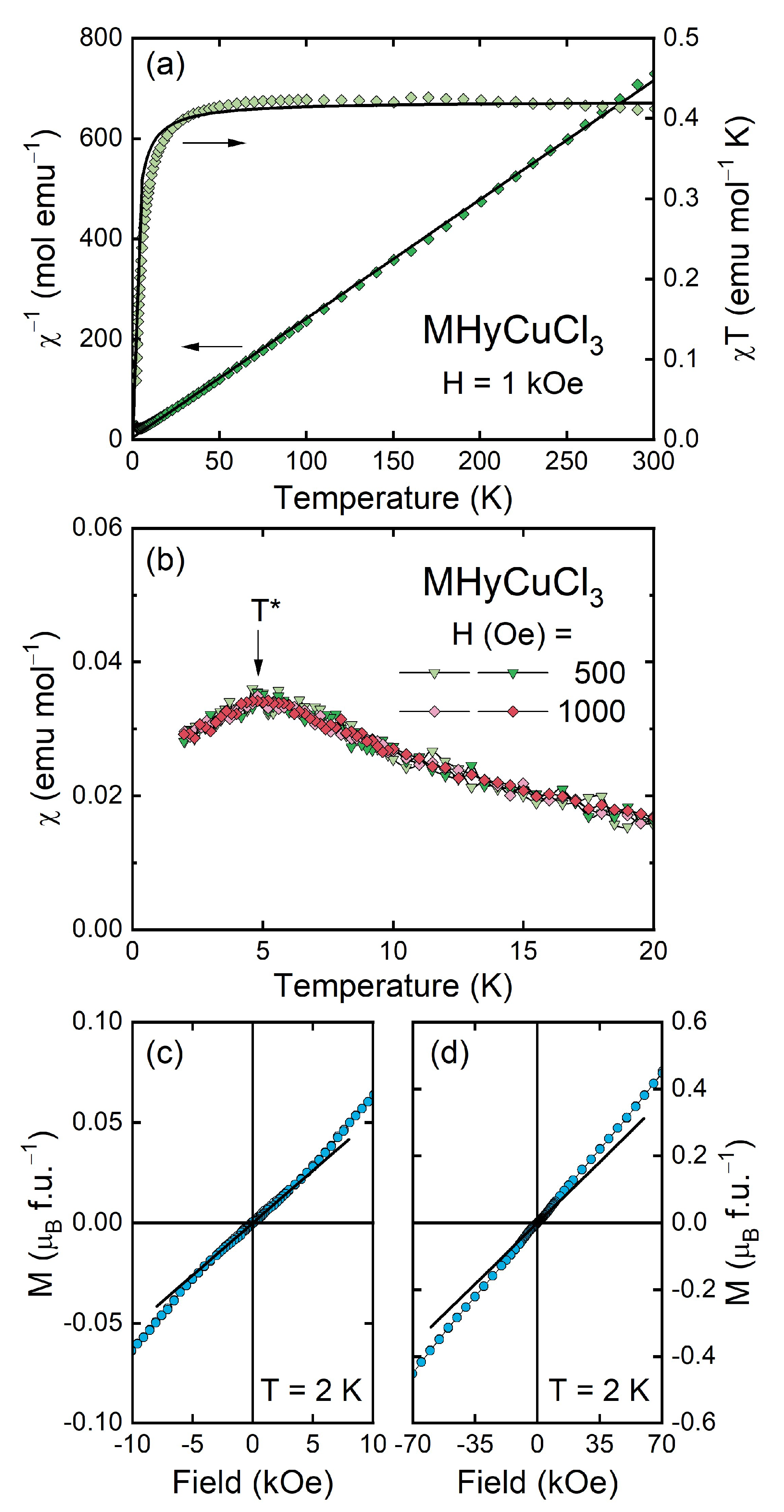 Molecules 28 00473 g005