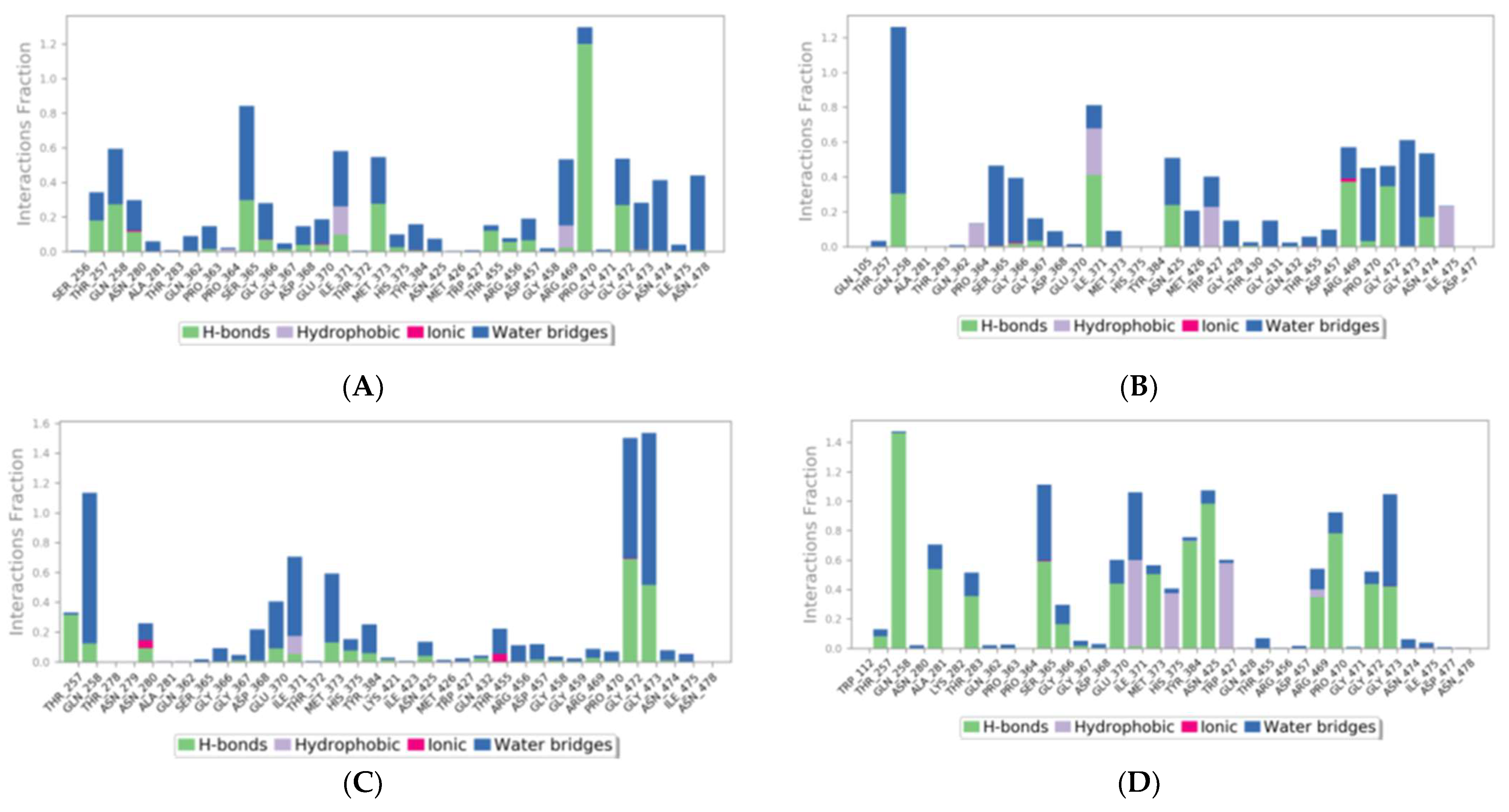 Molecules 28 00474 g006