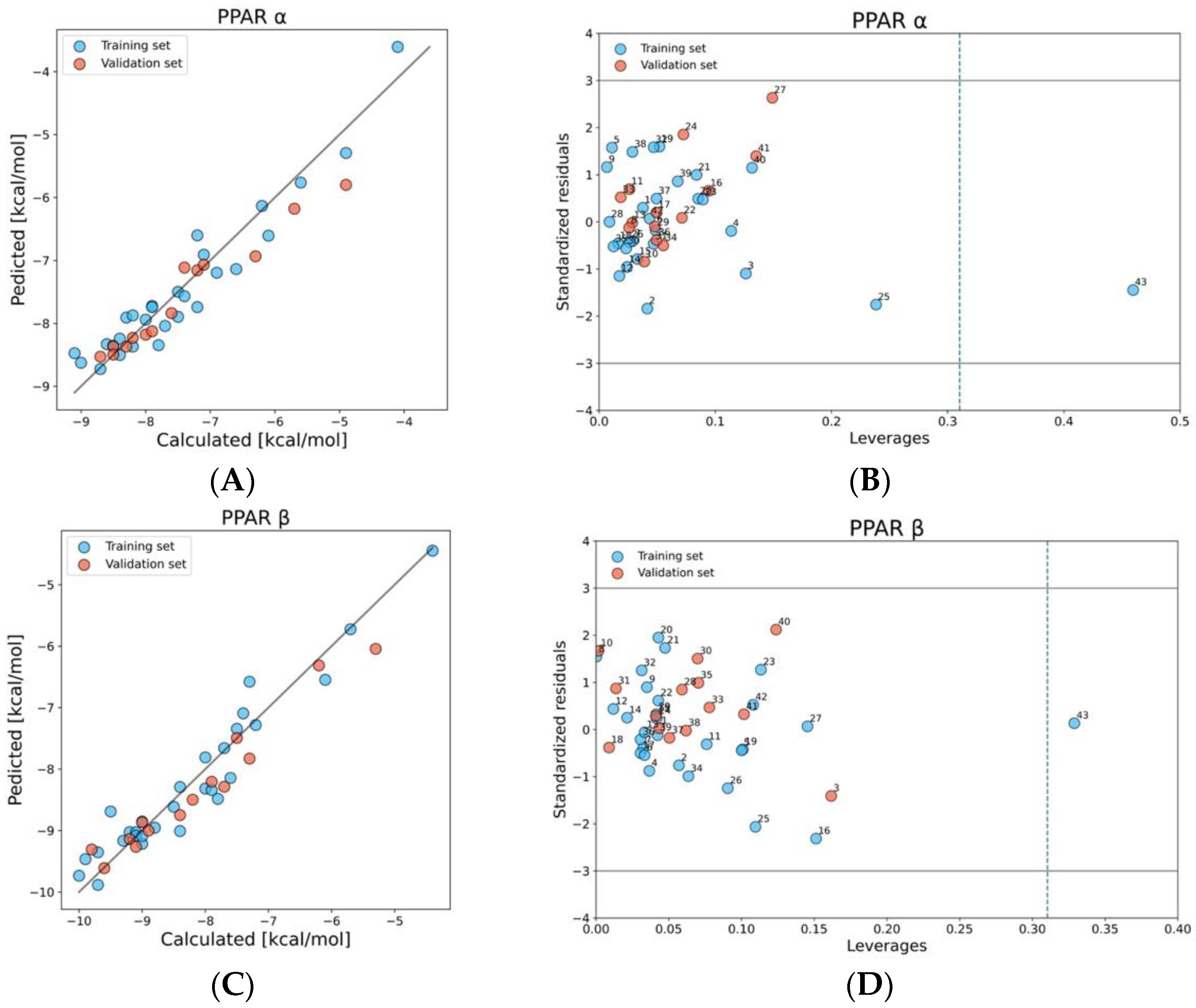 Molecules 28 00479 g002a