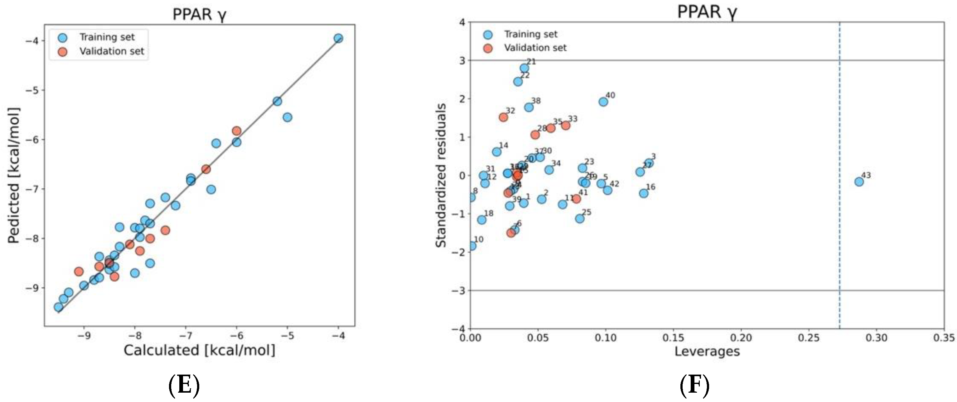 Molecules 28 00479 g002b