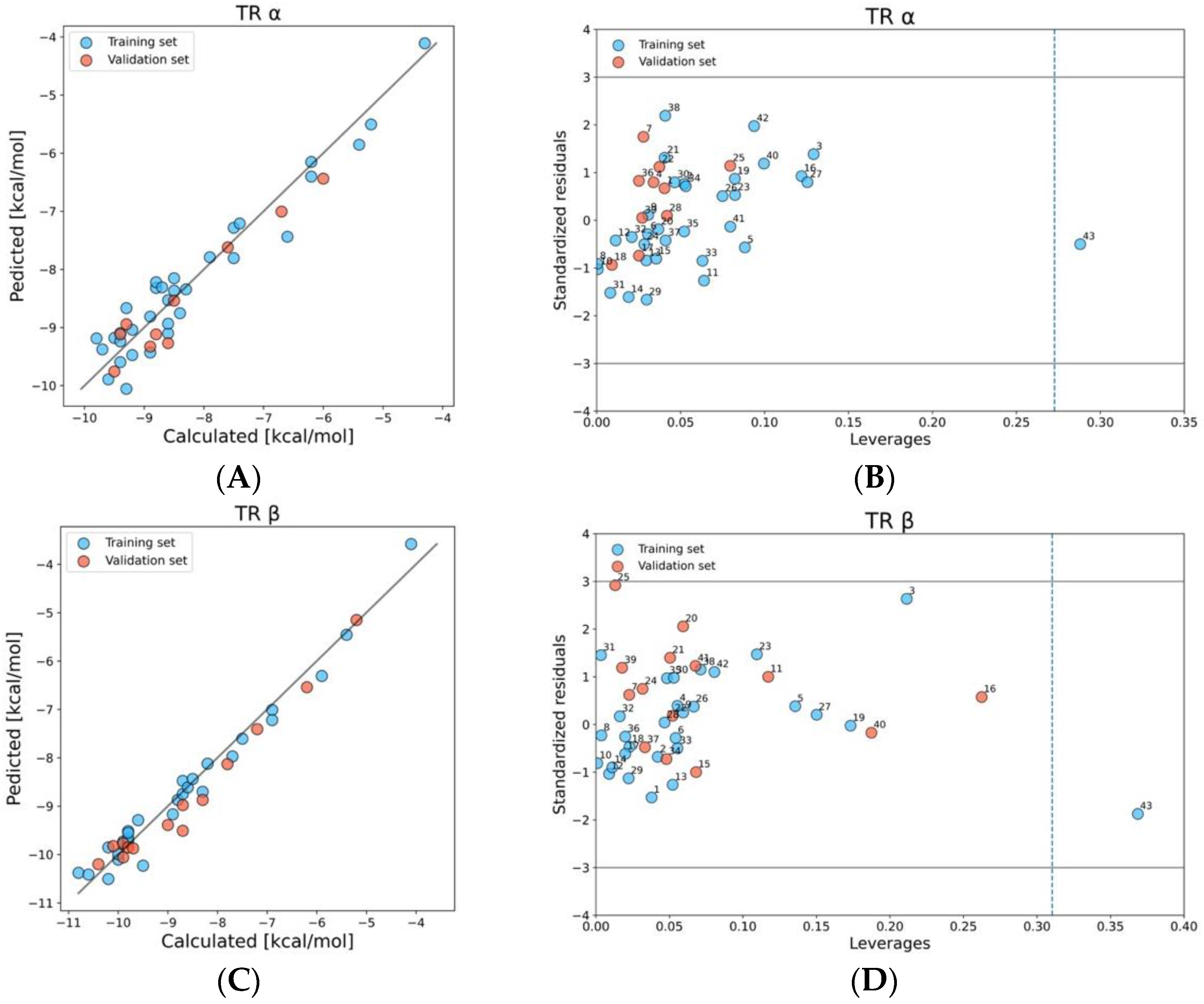 Molecules 28 00479 g003