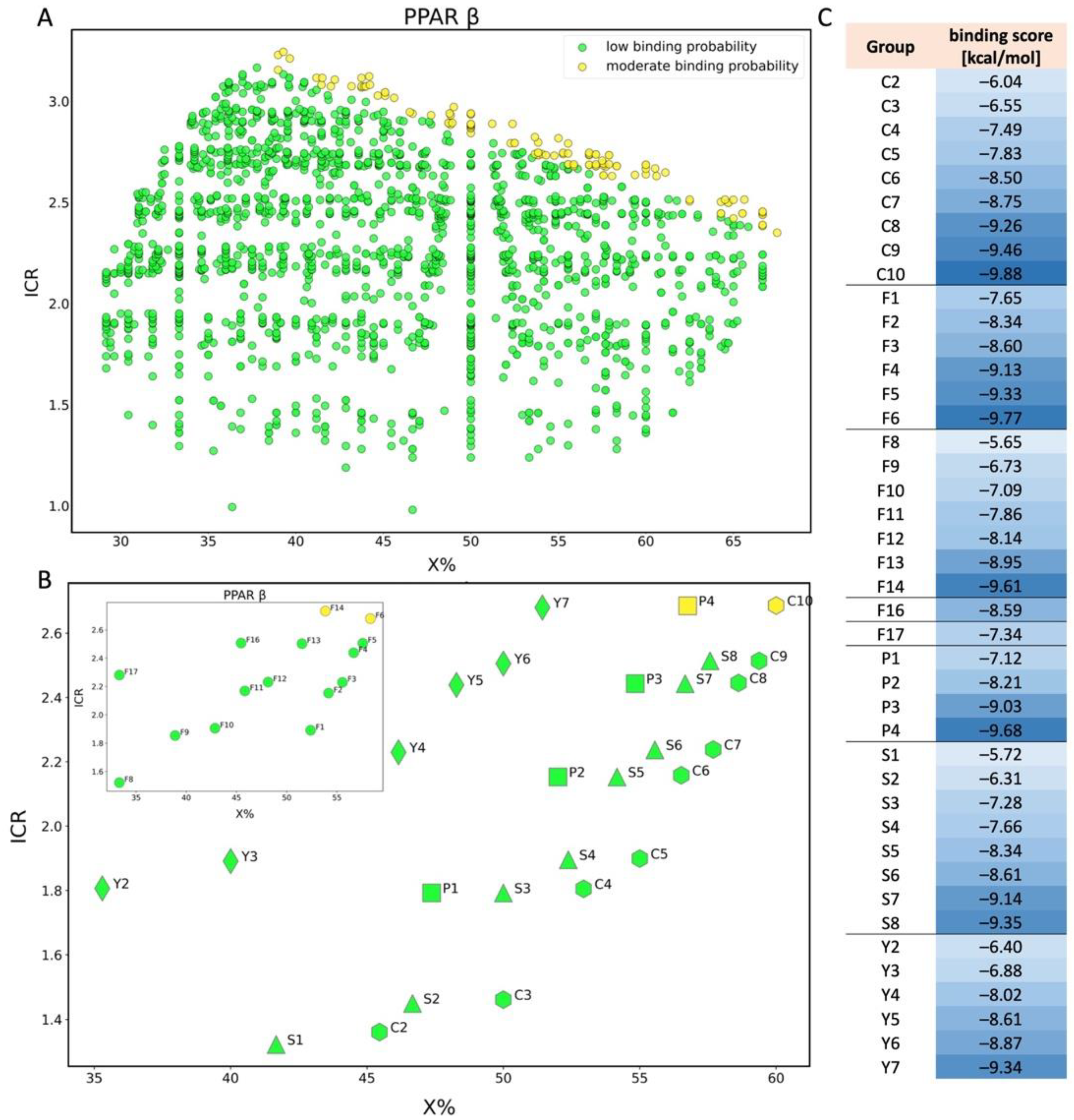 Molecules 28 00479 g005