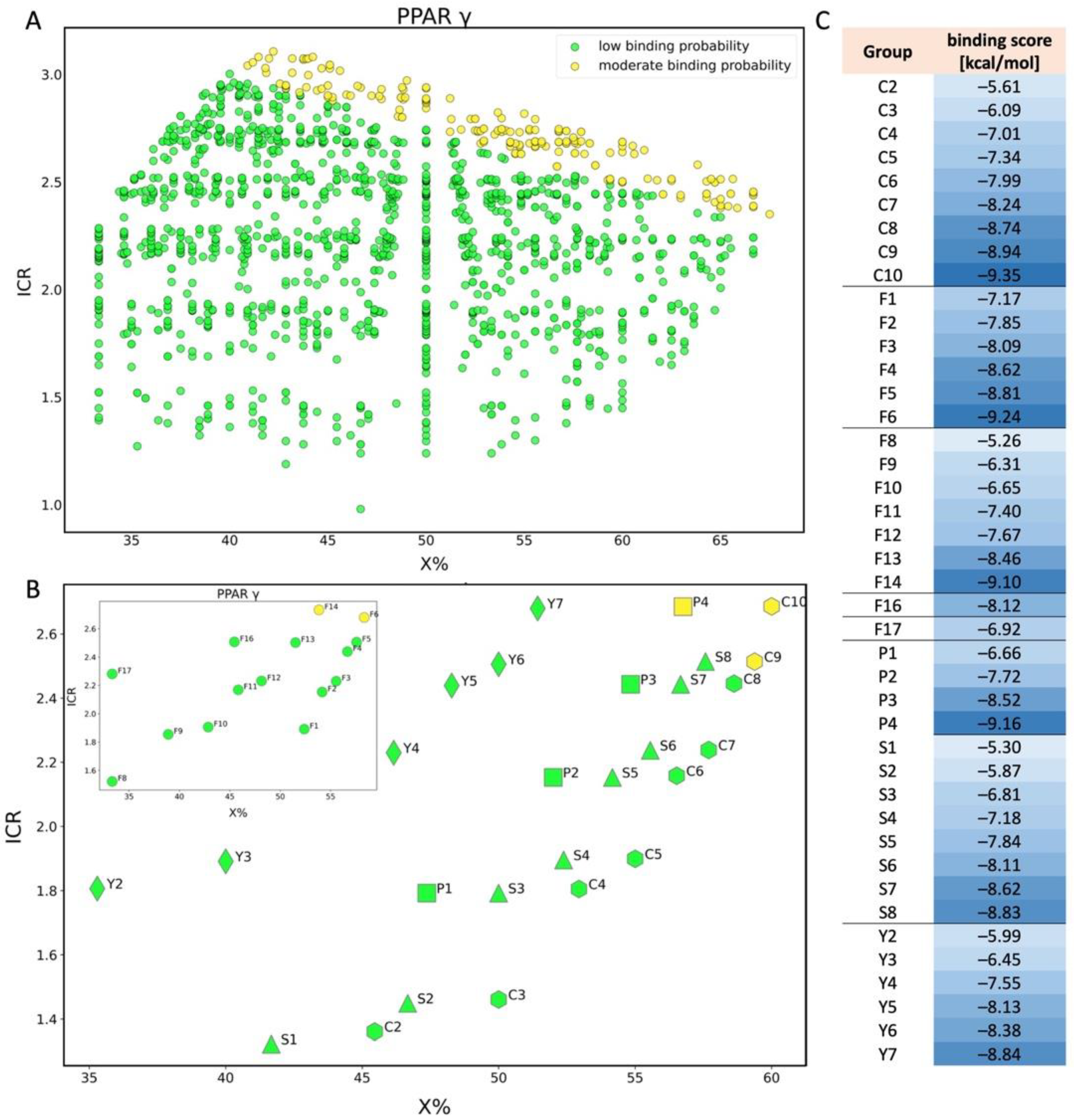 Molecules 28 00479 g007