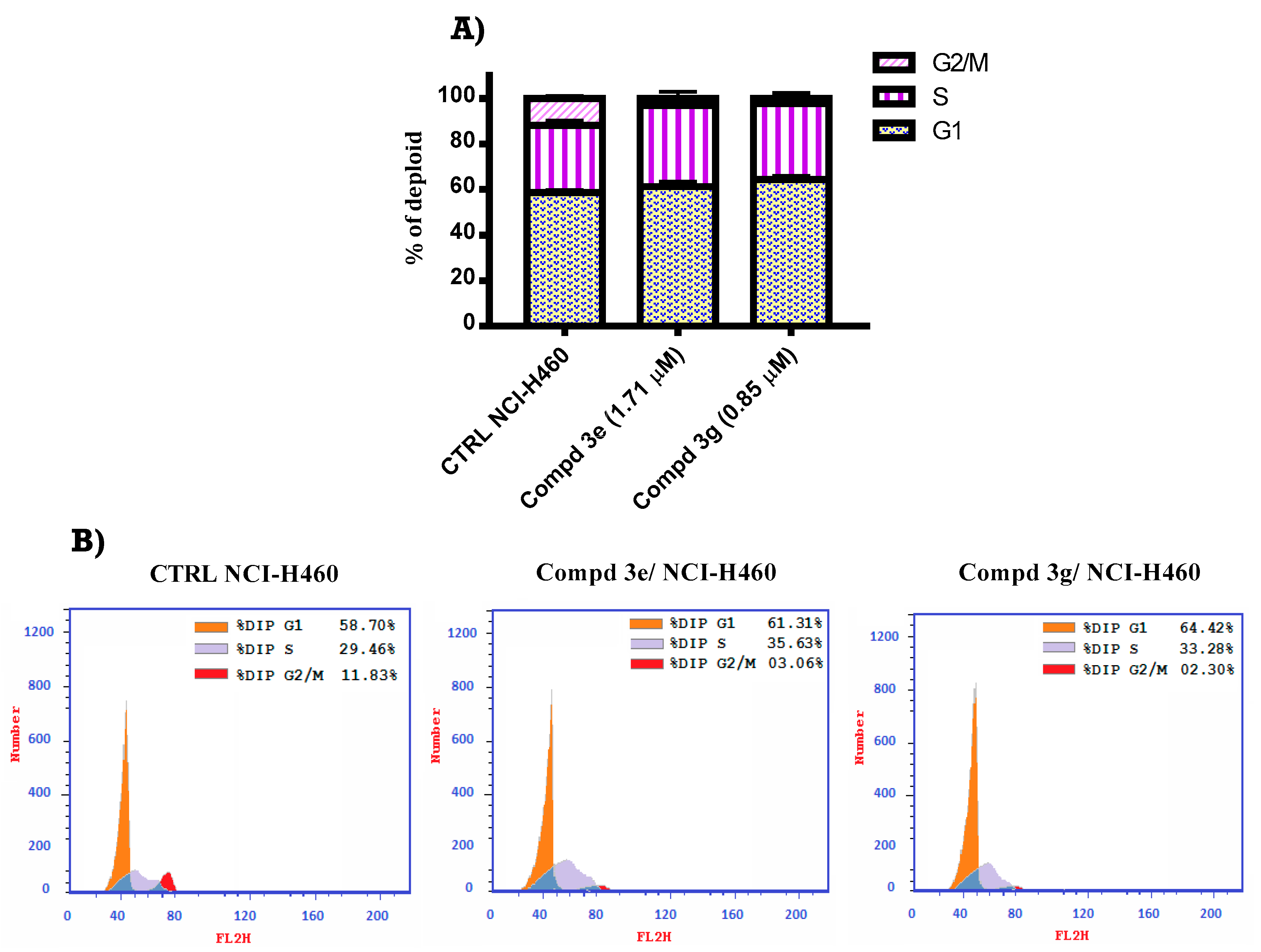 Molecules 28 00481 g003
