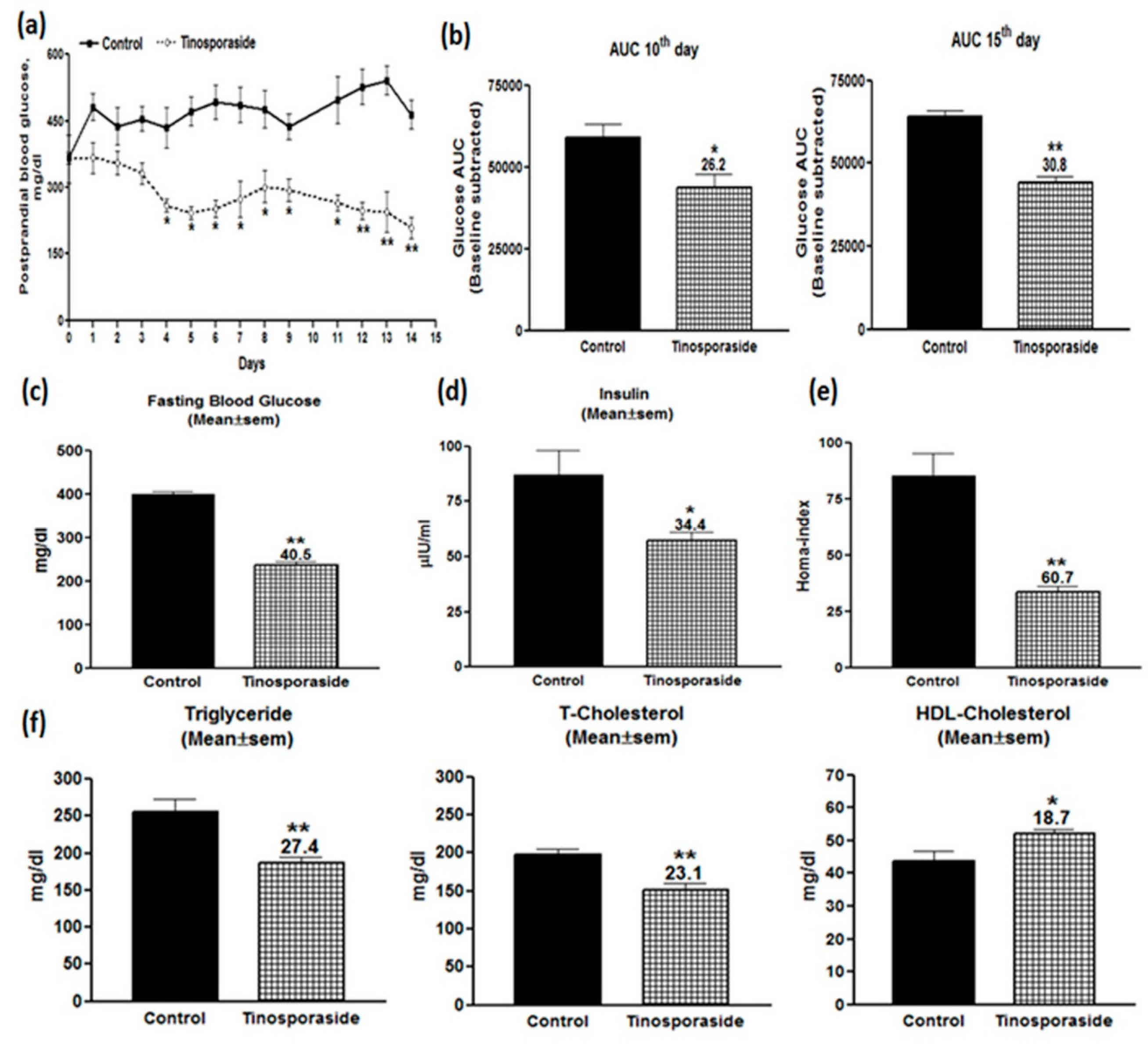Molecules 28 00483 g006