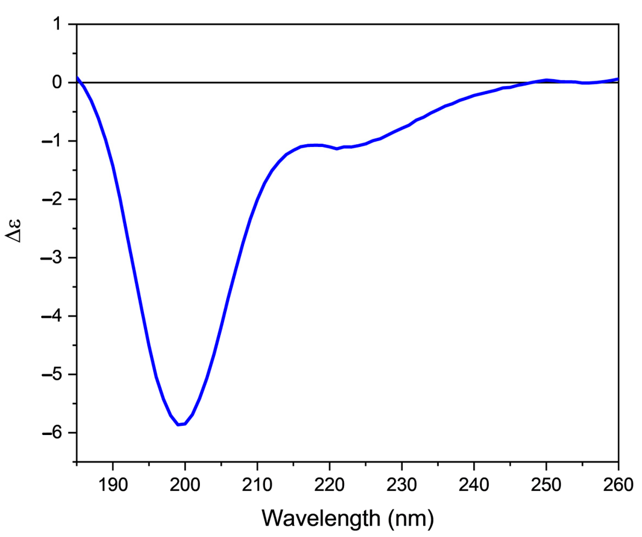 Molecules 28 00484 g002