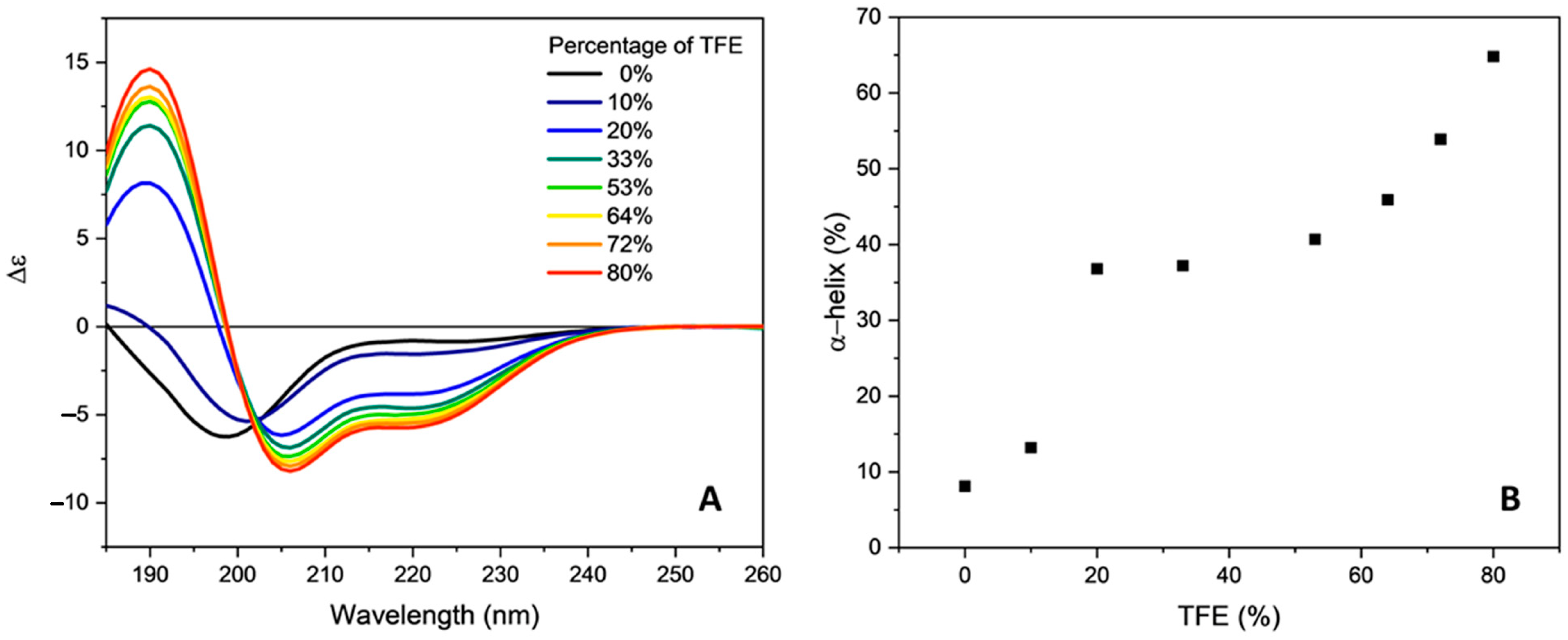 Molecules 28 00484 g003