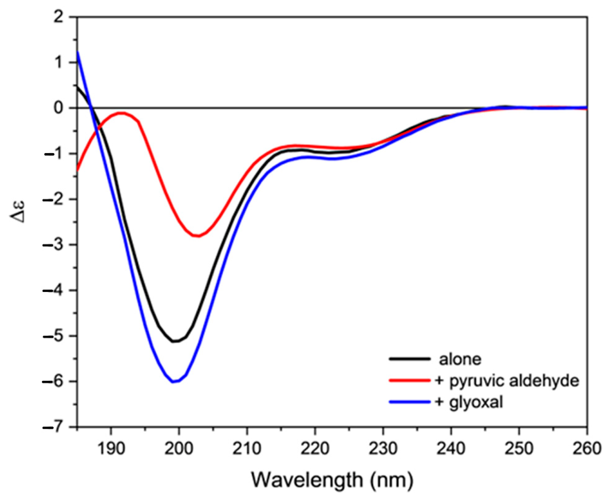 Molecules 28 00484 g008