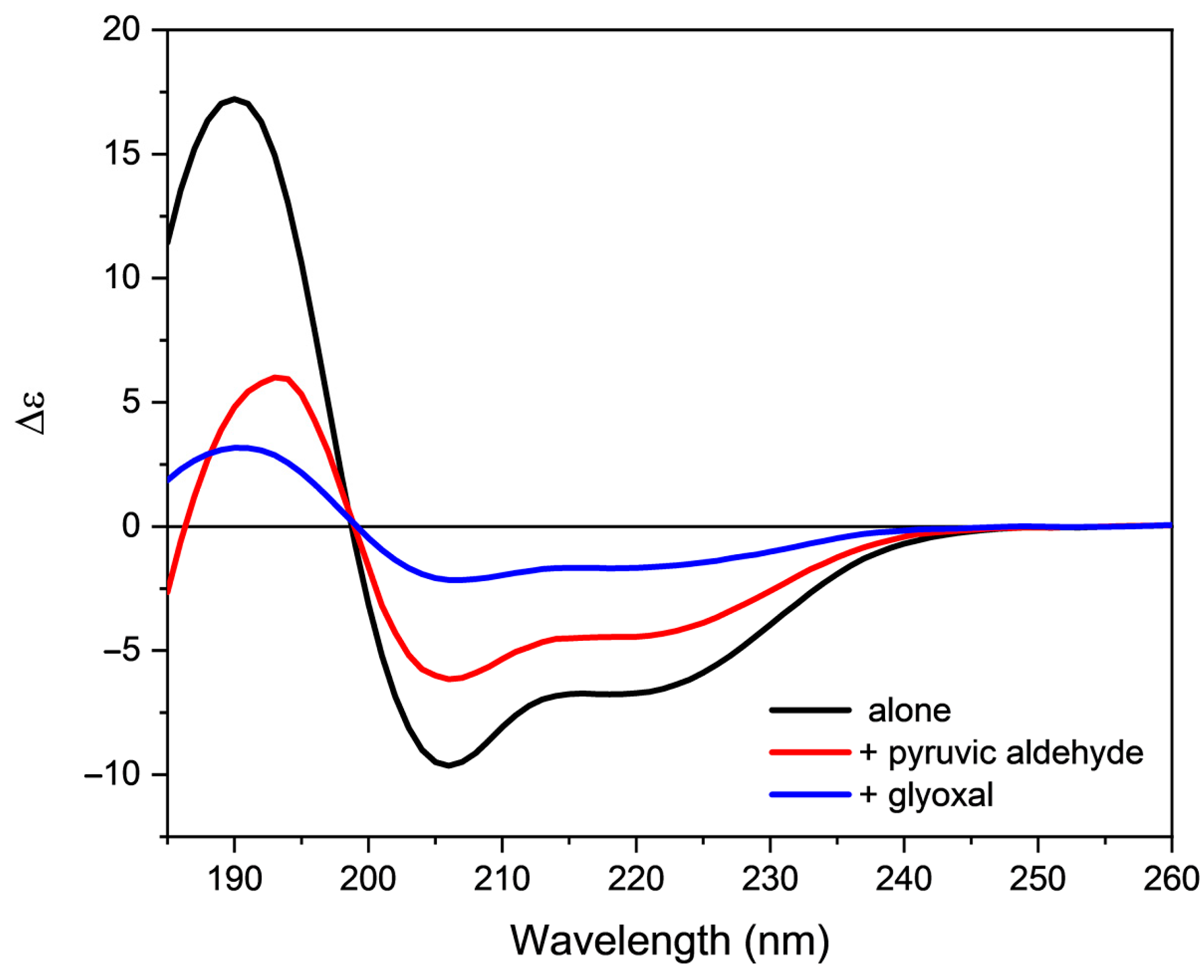 Molecules 28 00484 g009