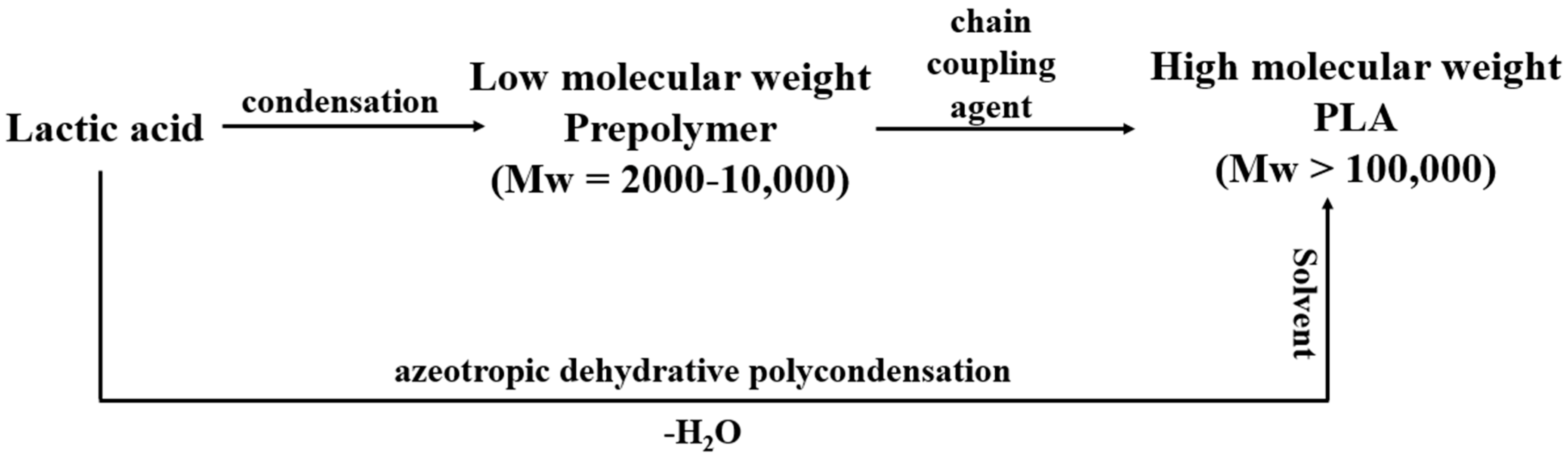 Molecules 28 00485 g002