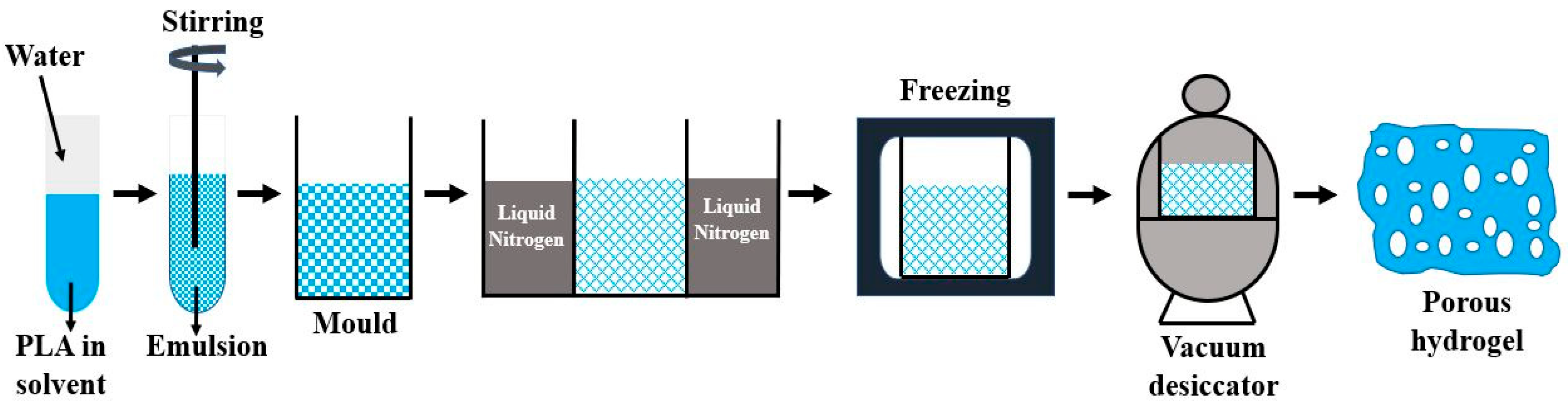 Molecules 28 00485 g003