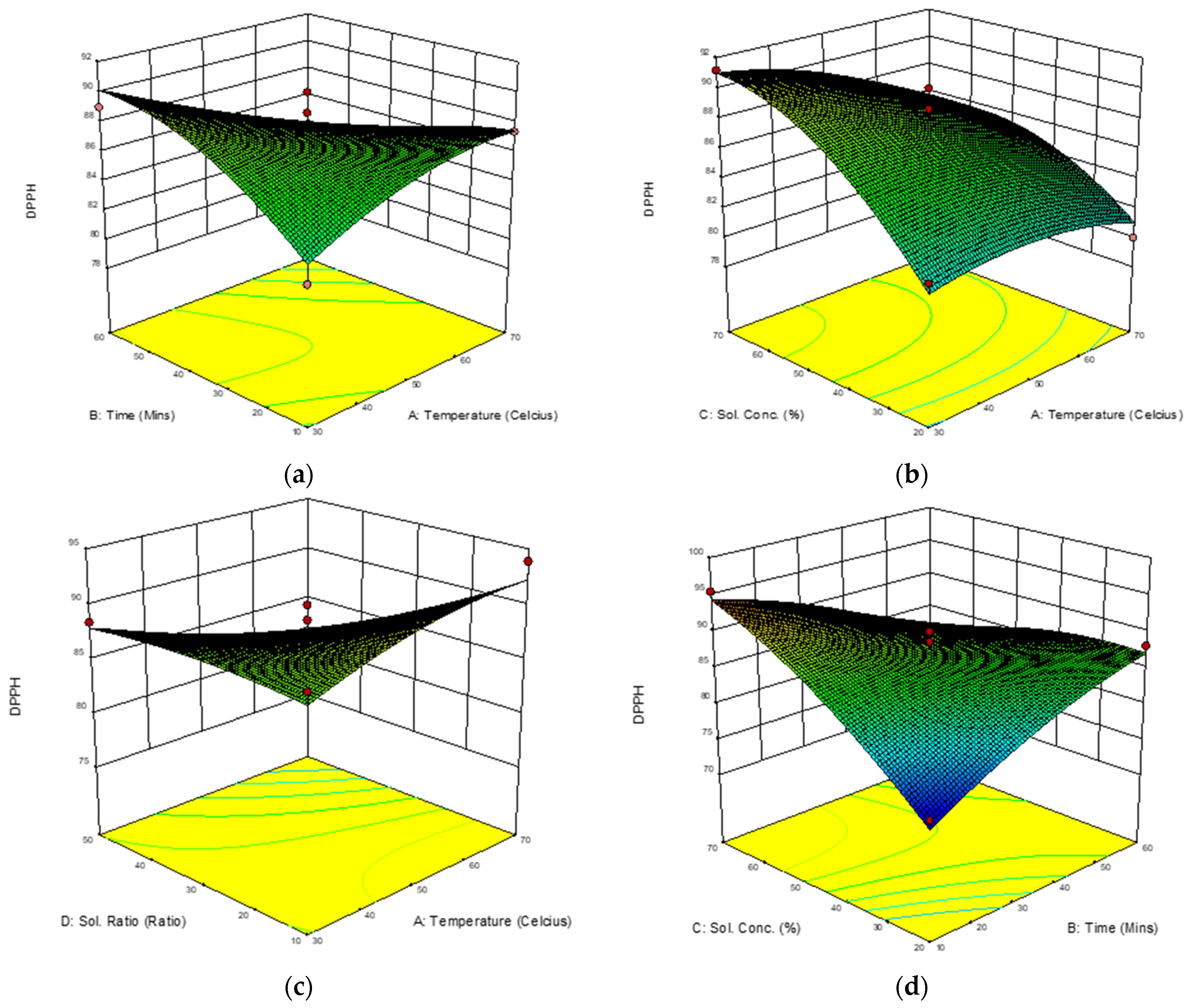 Molecules 28 00487 g003a