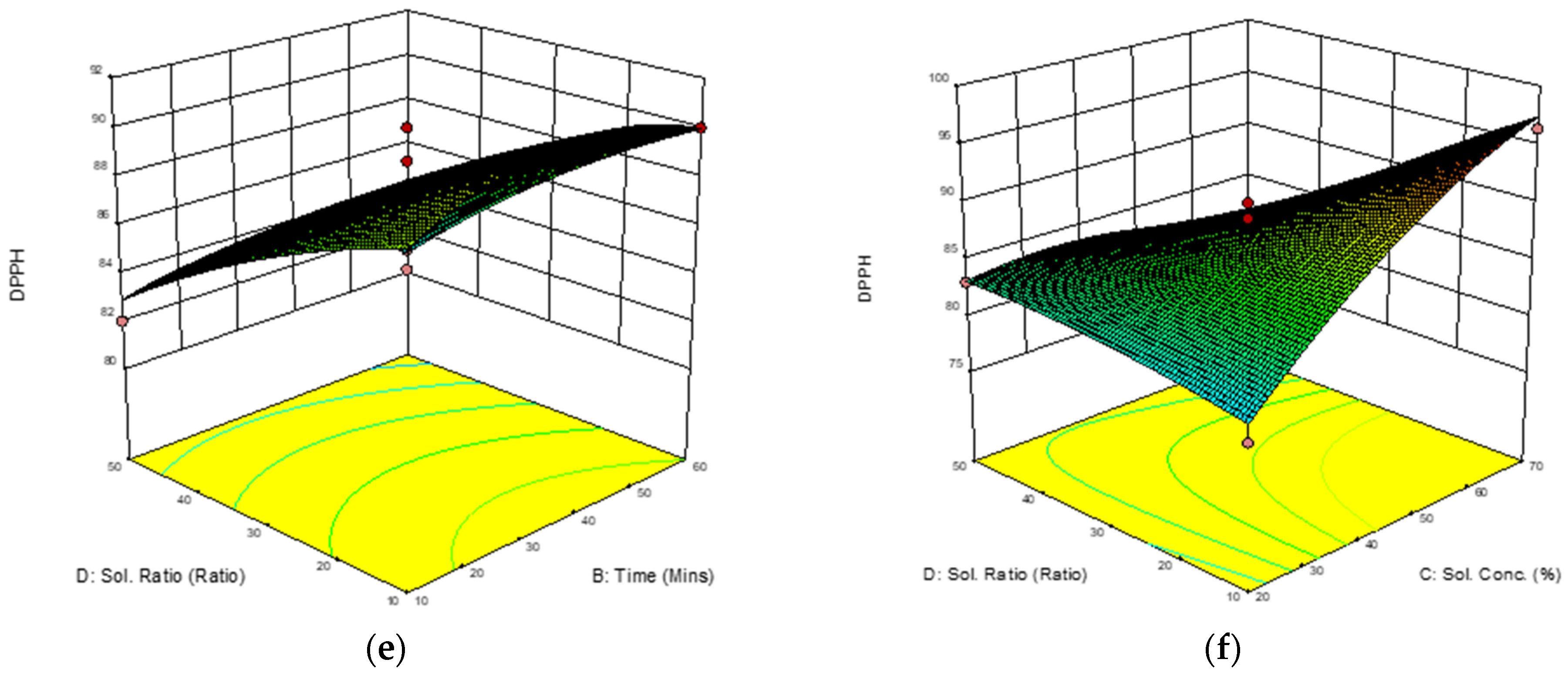 Molecules 28 00487 g003b