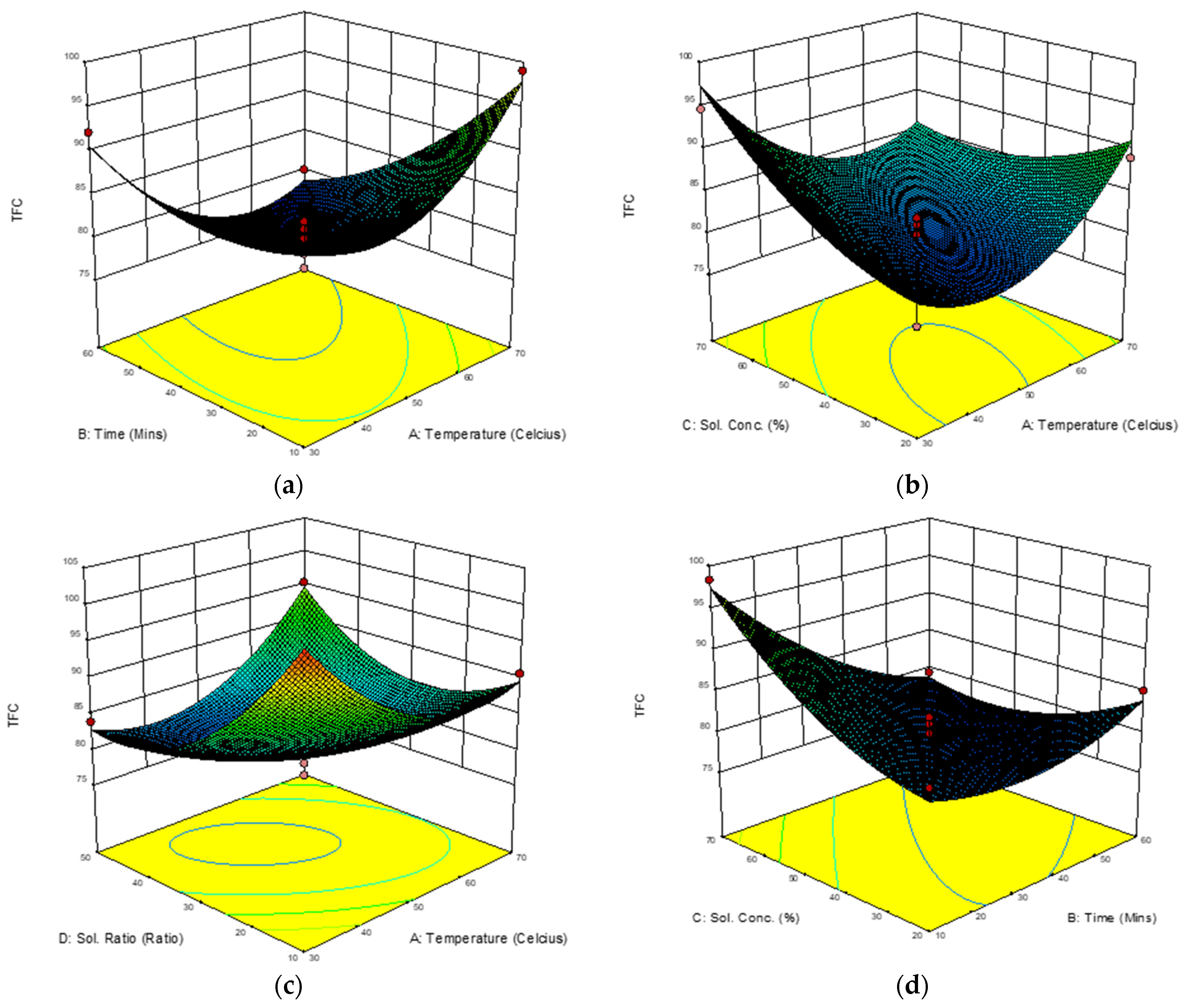 Molecules 28 00487 g005a