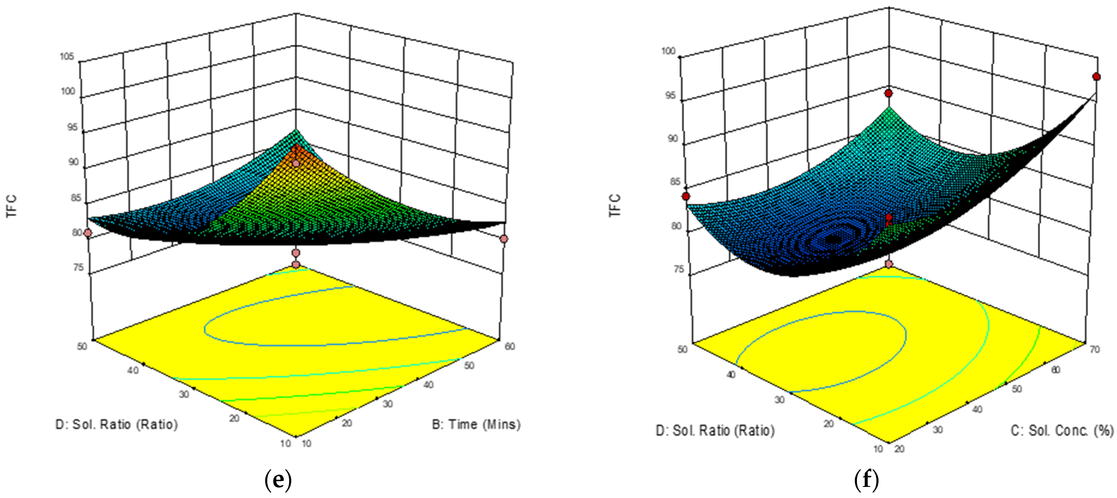 Molecules 28 00487 g005b