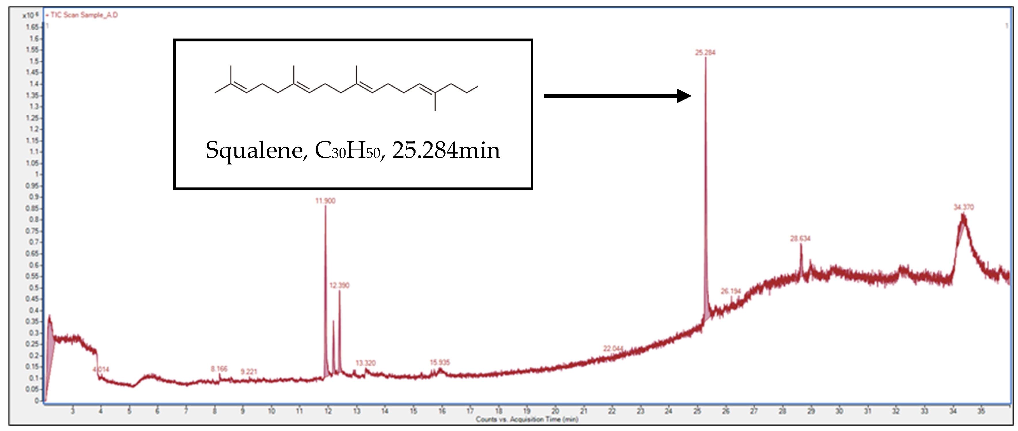 Molecules 28 00487 g006