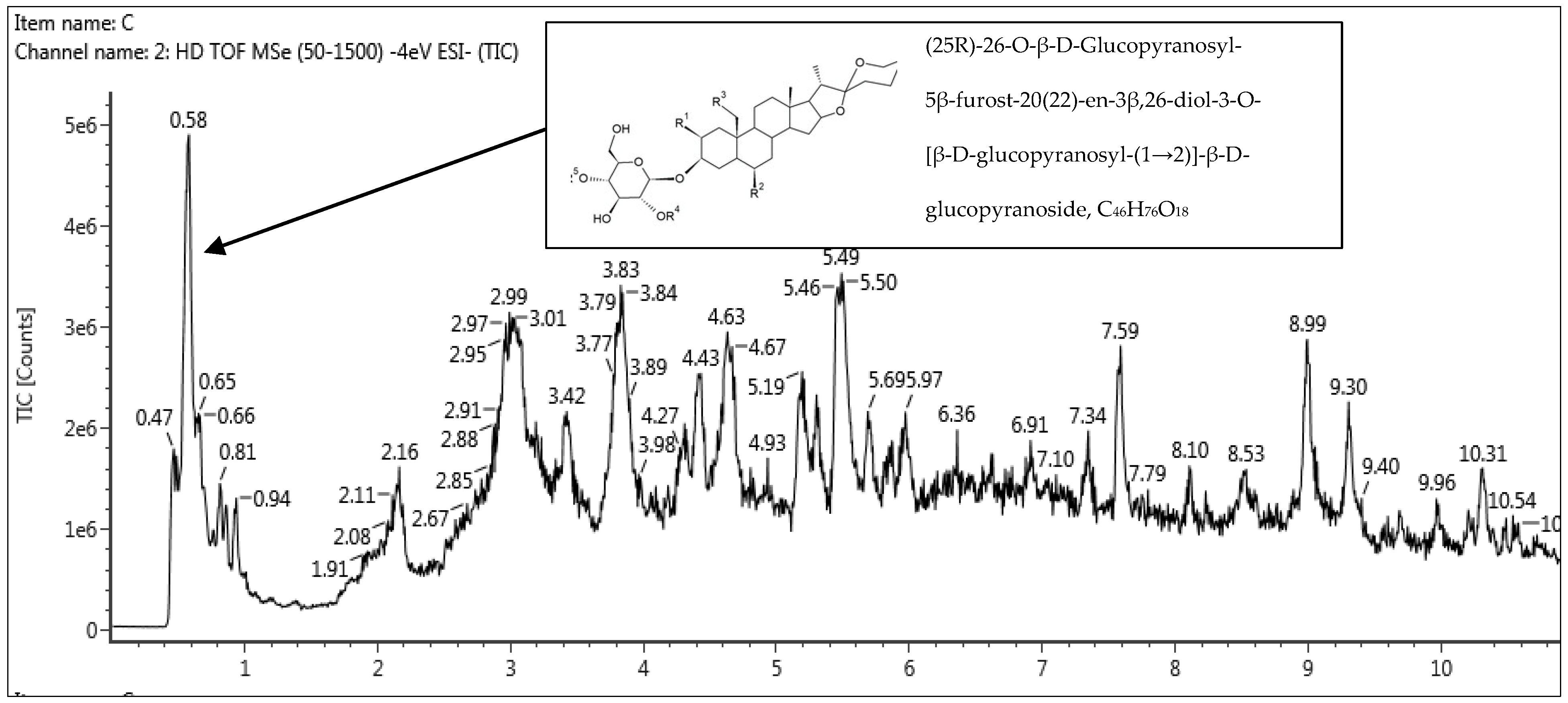 Molecules 28 00487 g007