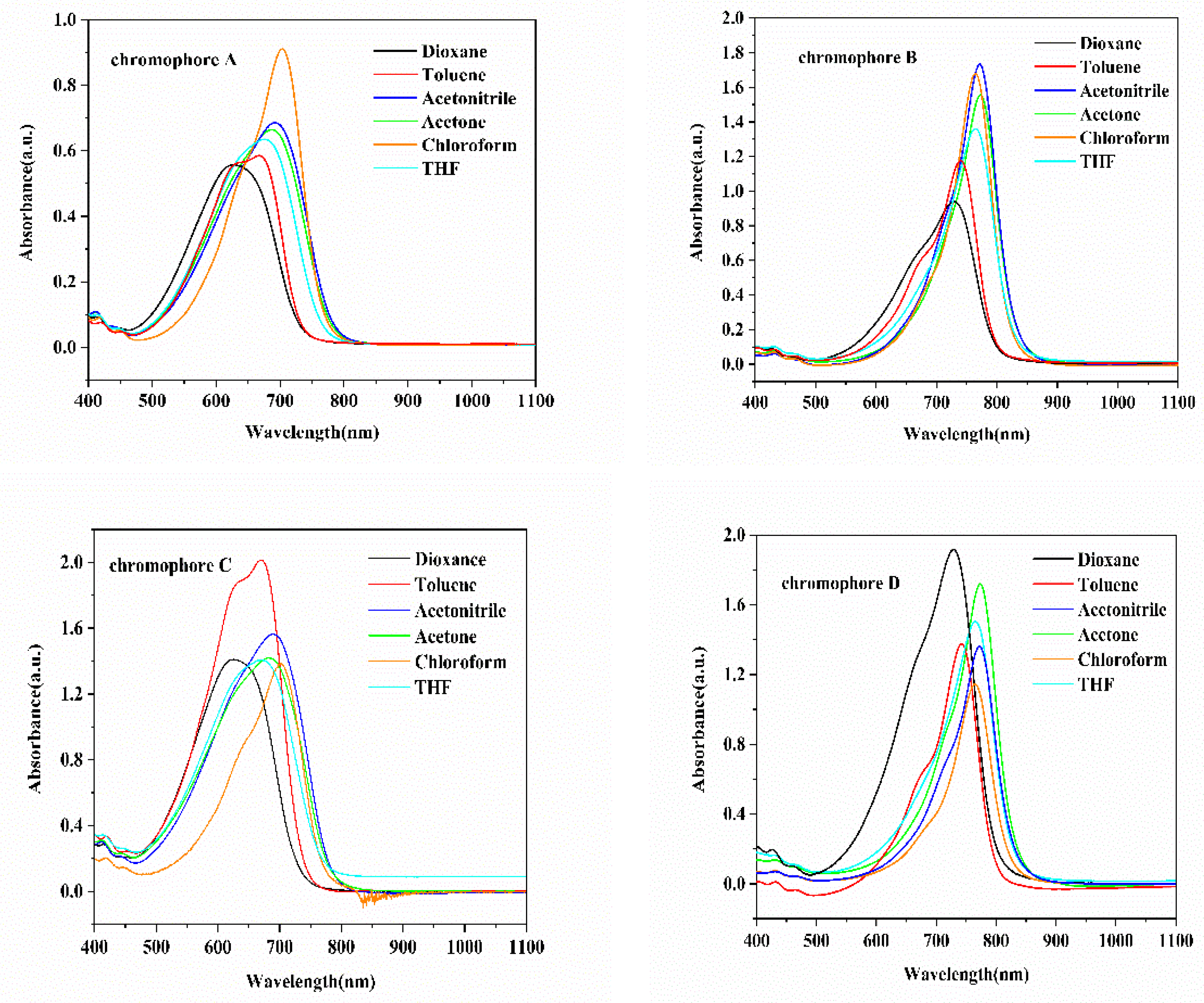 Molecules 28 00488 g003