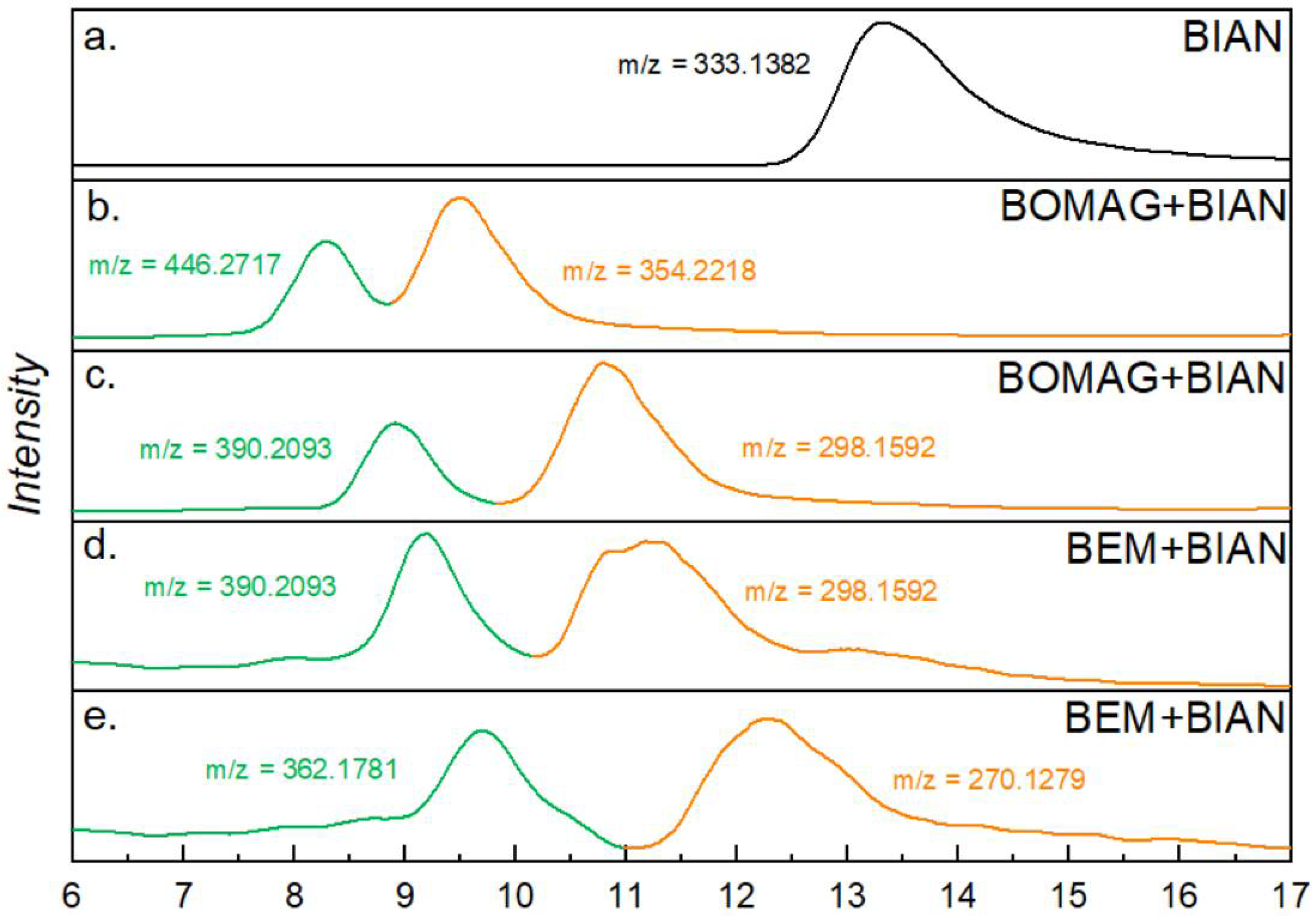 Molecules 28 00489 g003