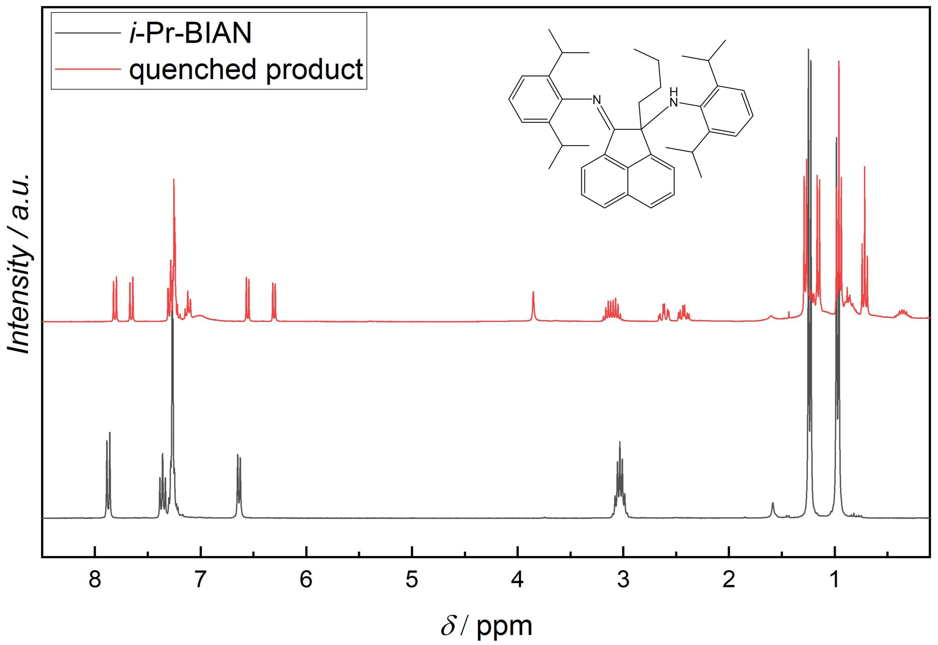 Molecules 28 00489 g005