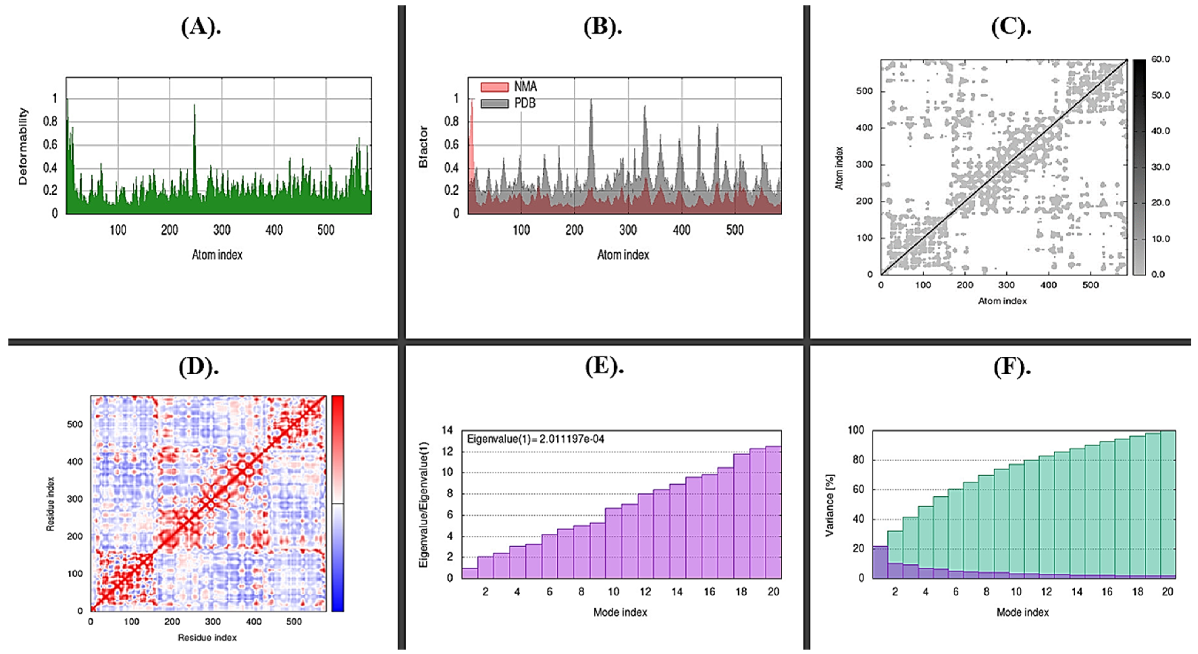 Molecules 28 00491 g013