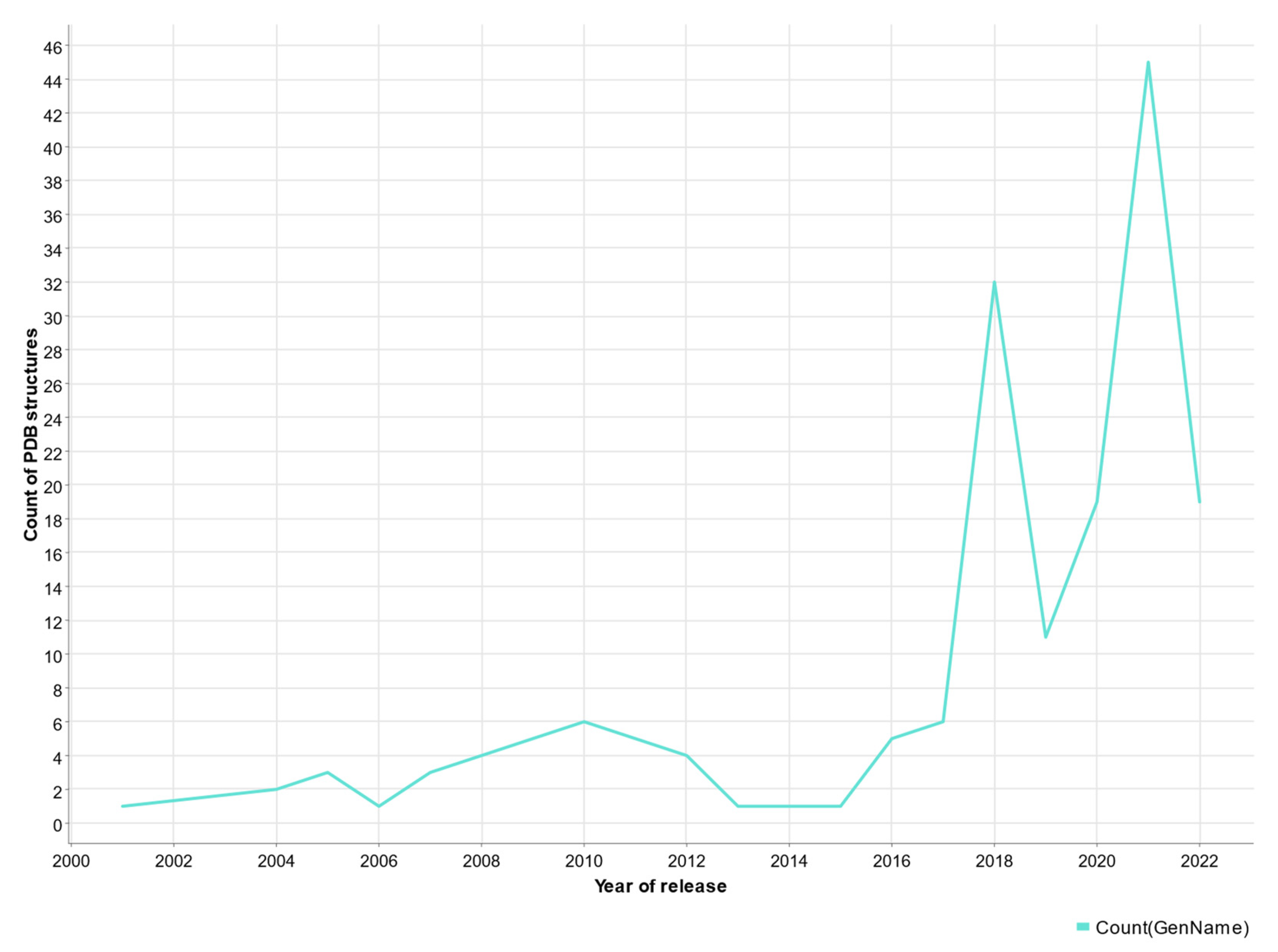 Molecules 28 00495 g006