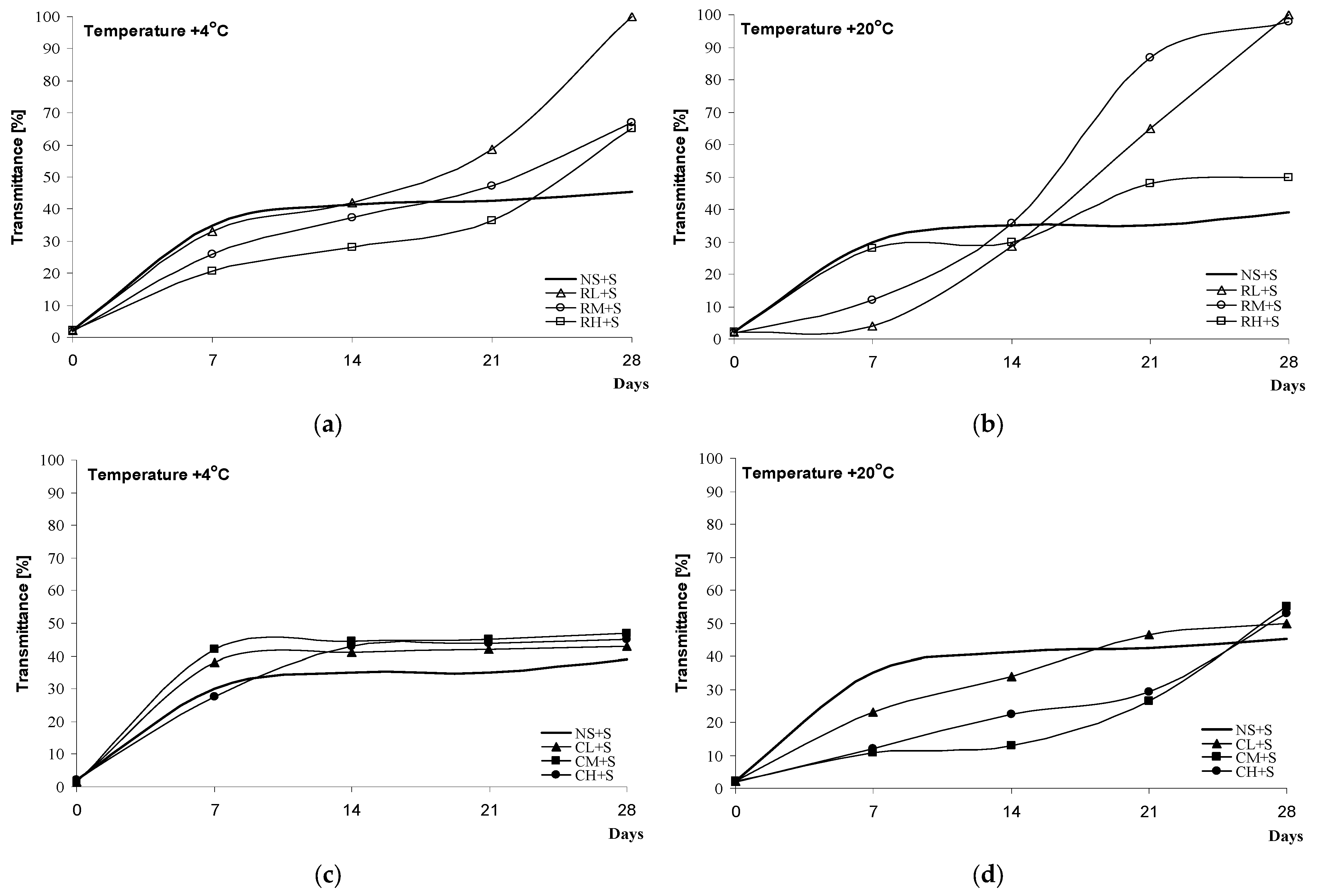 Molecules 28 00498 g004