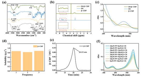 Molecules 28 00499 g001