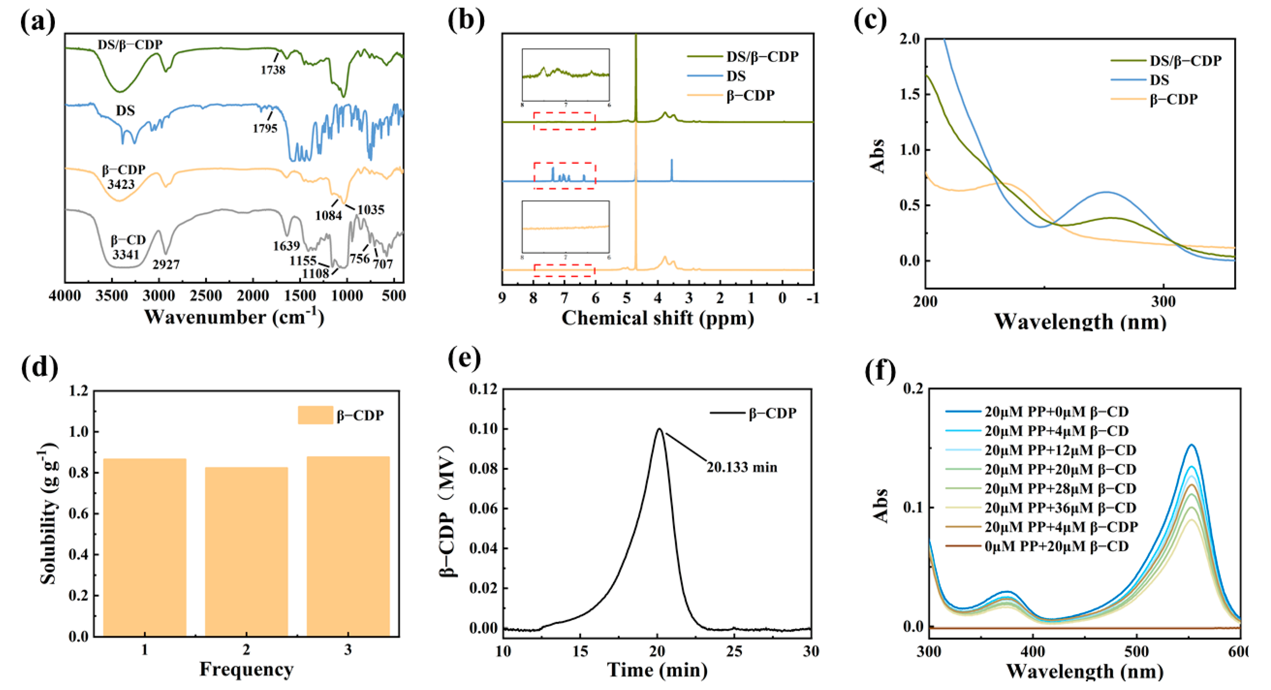Molecules 28 00499 g001