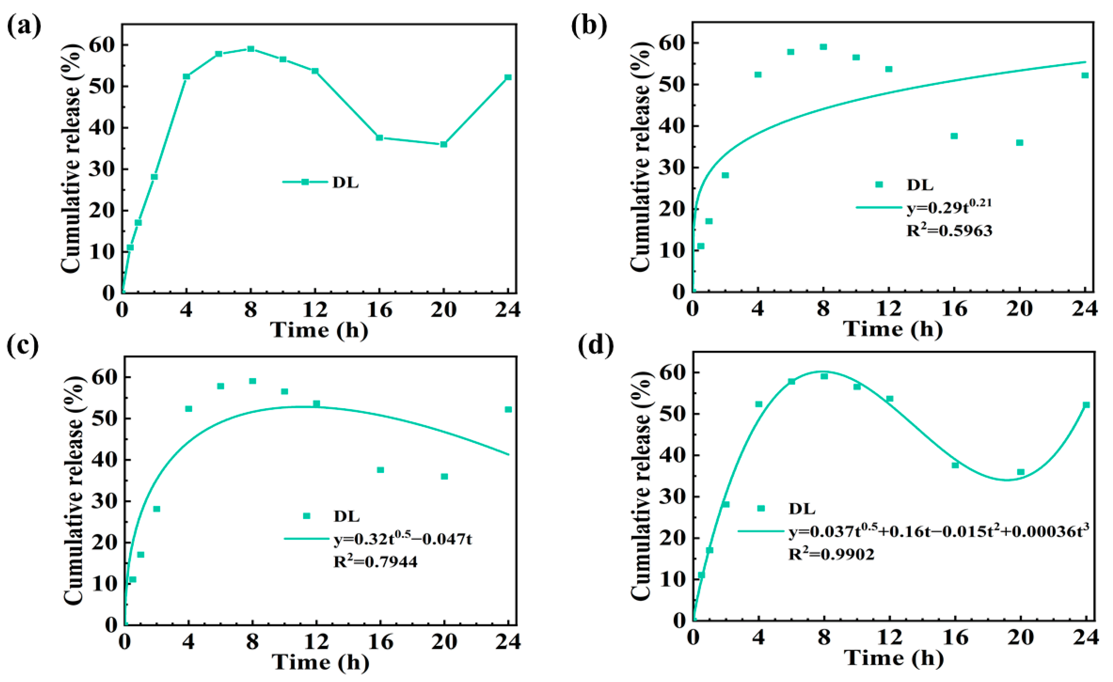 Molecules 28 00499 g005