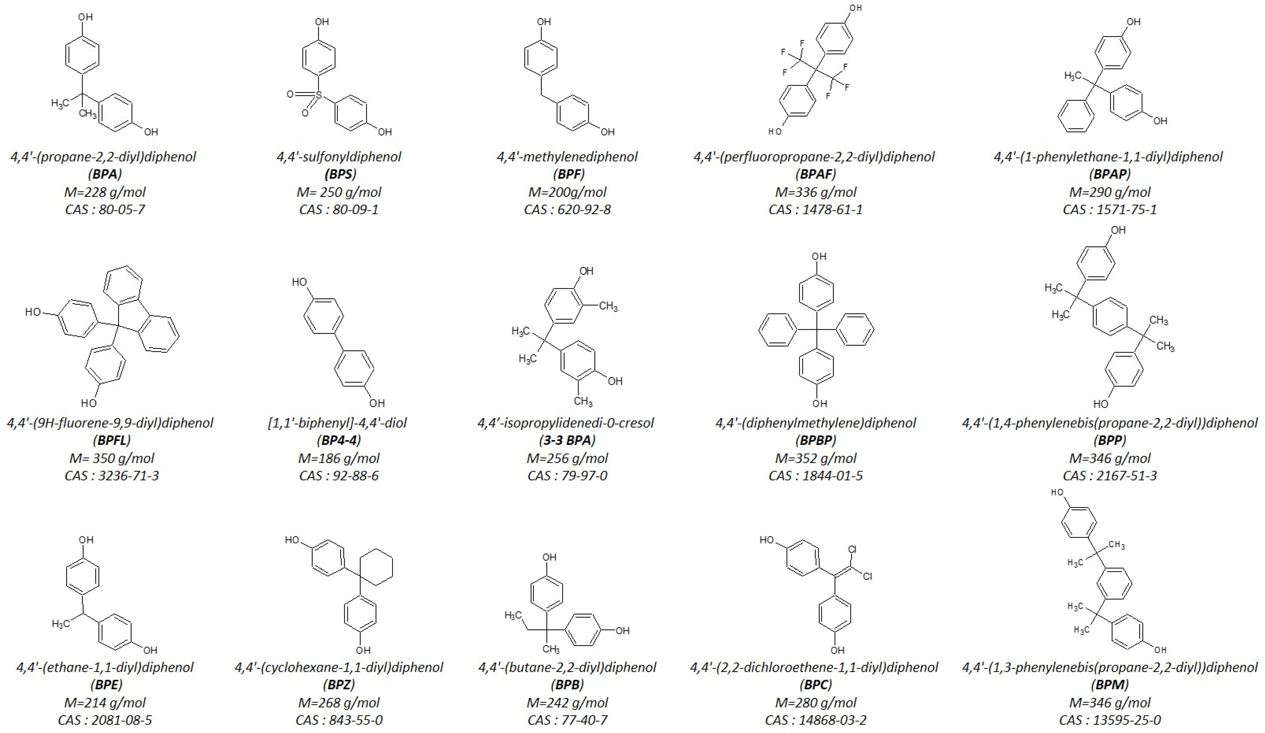Molecules 28 00500 g001