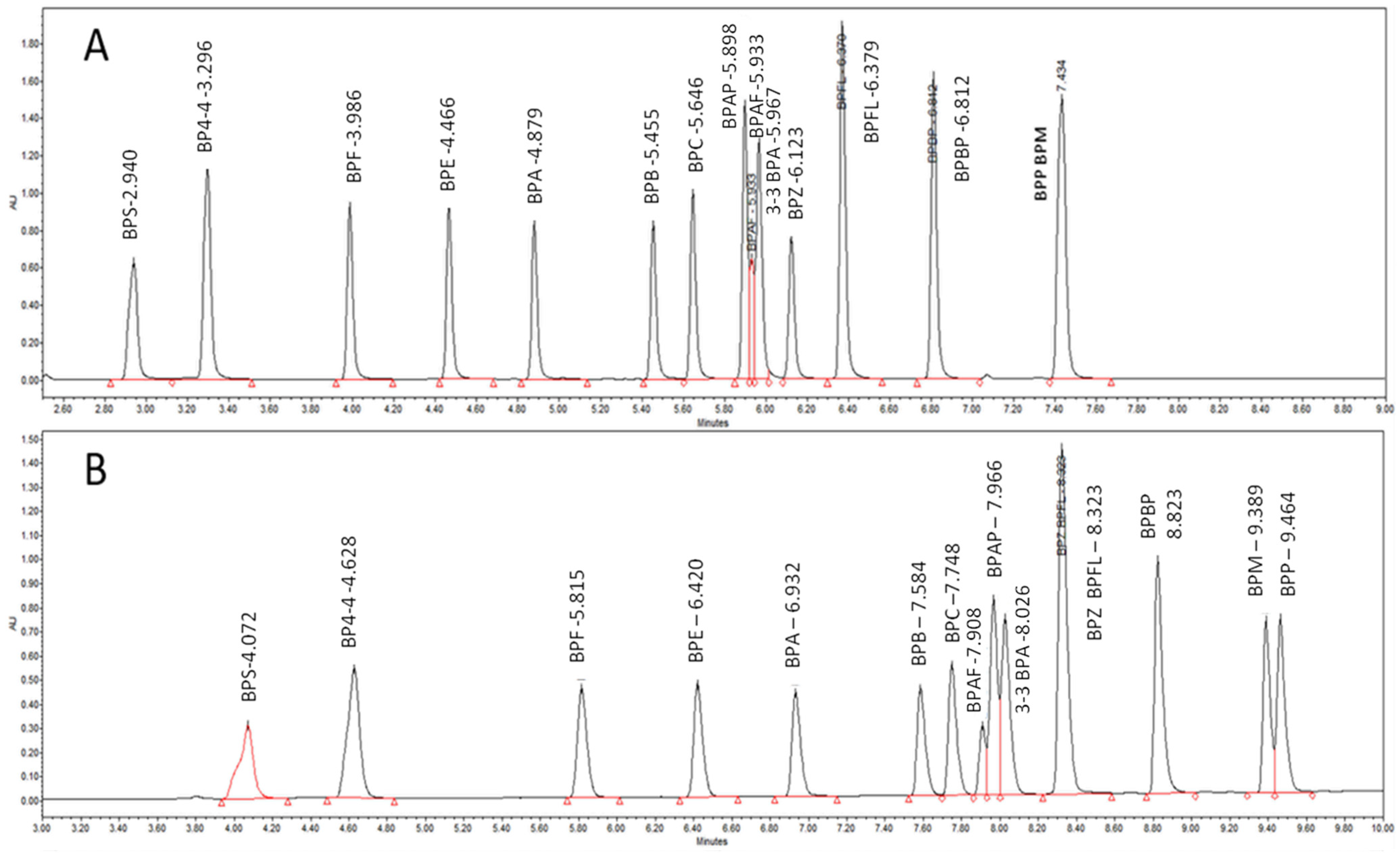 Molecules 28 00500 g002