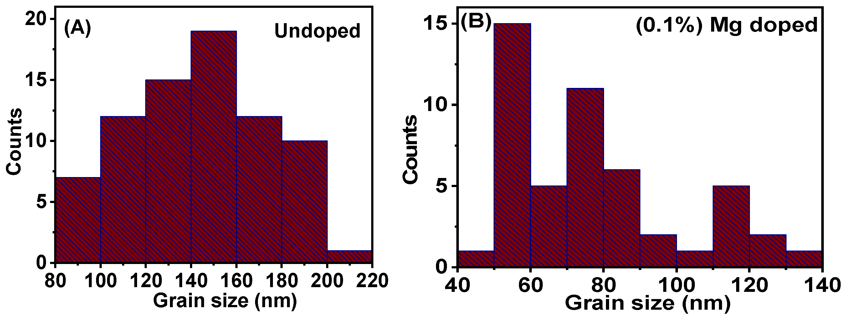 Molecules 28 00504 g003