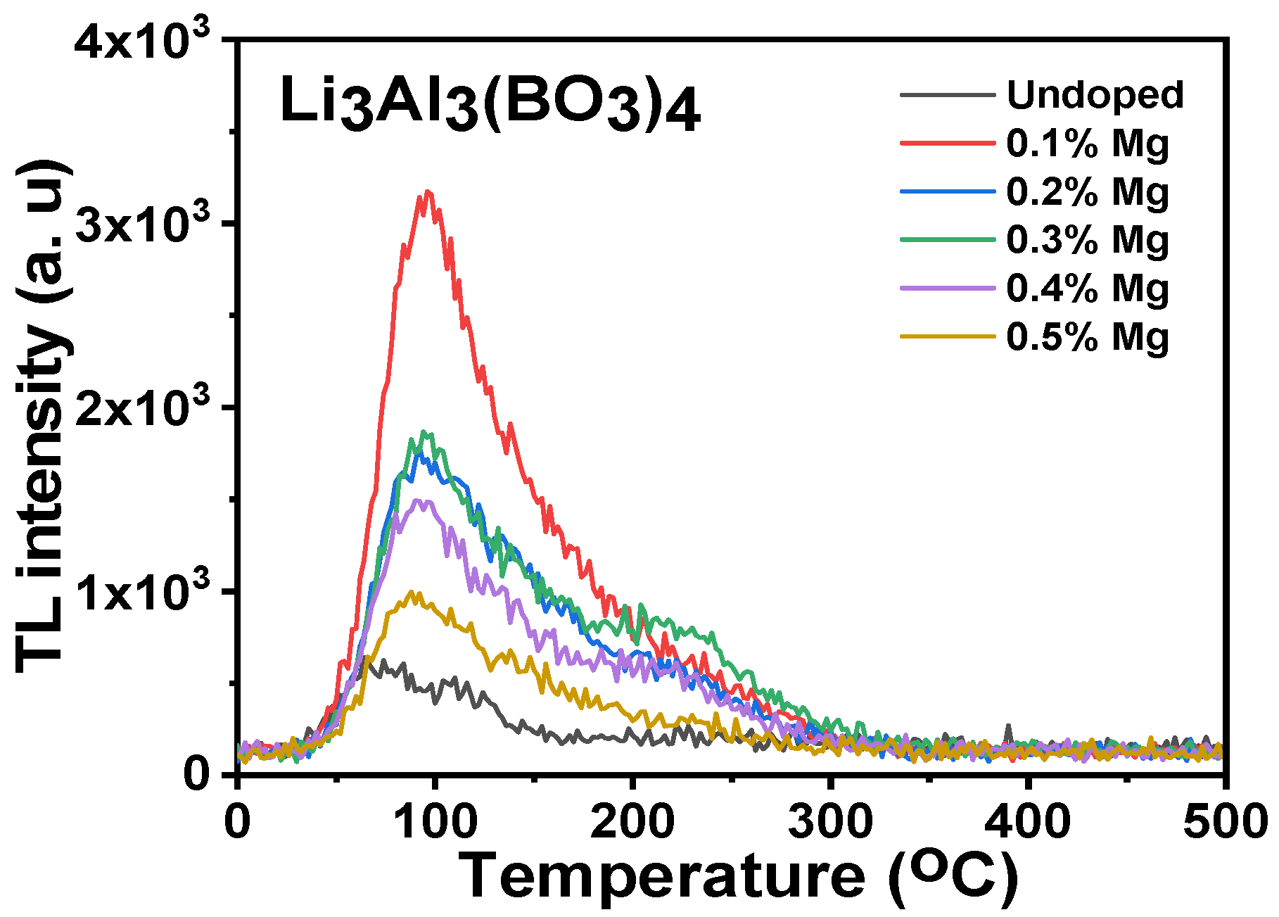 Molecules 28 00504 g007