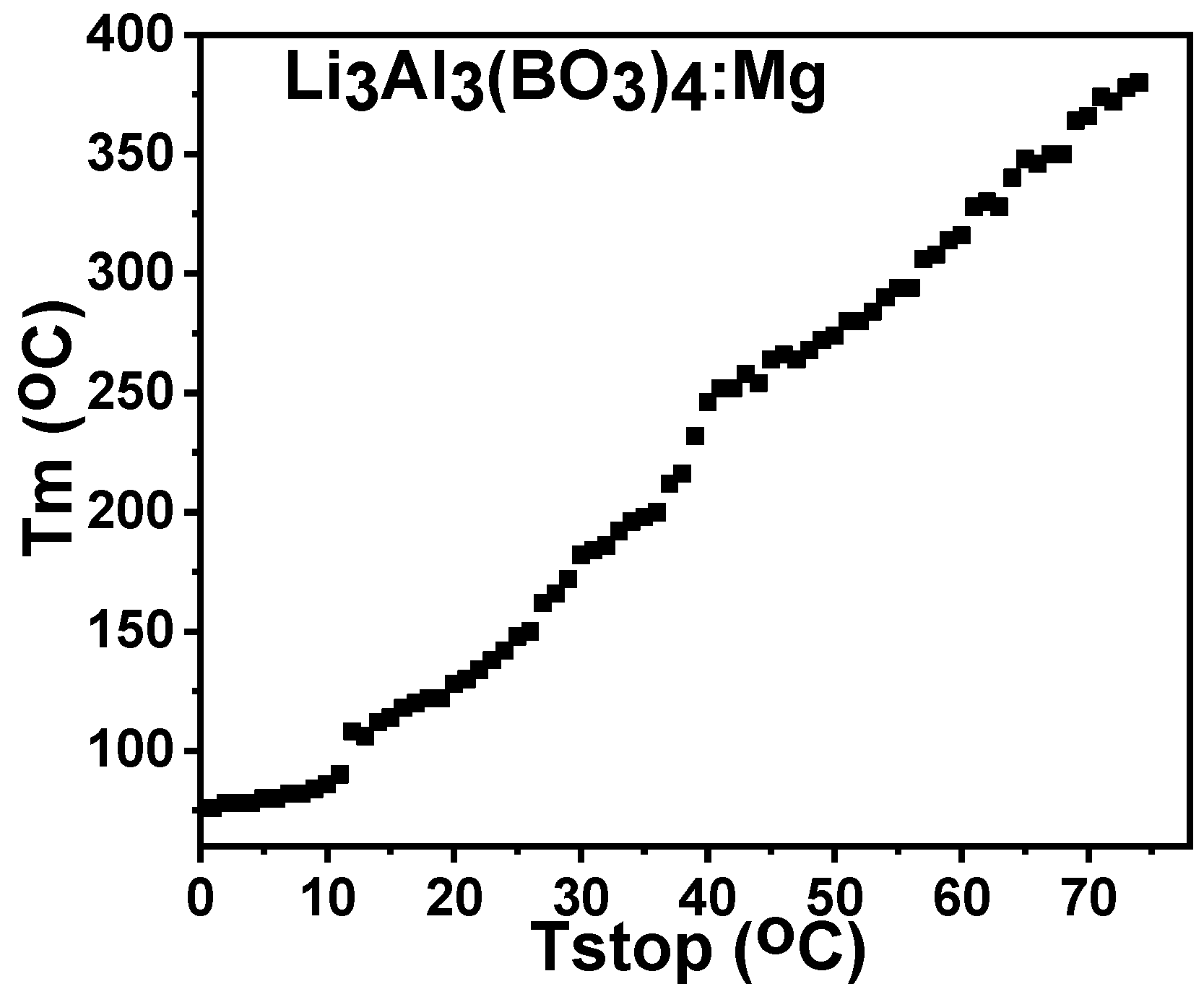 Molecules 28 00504 g009