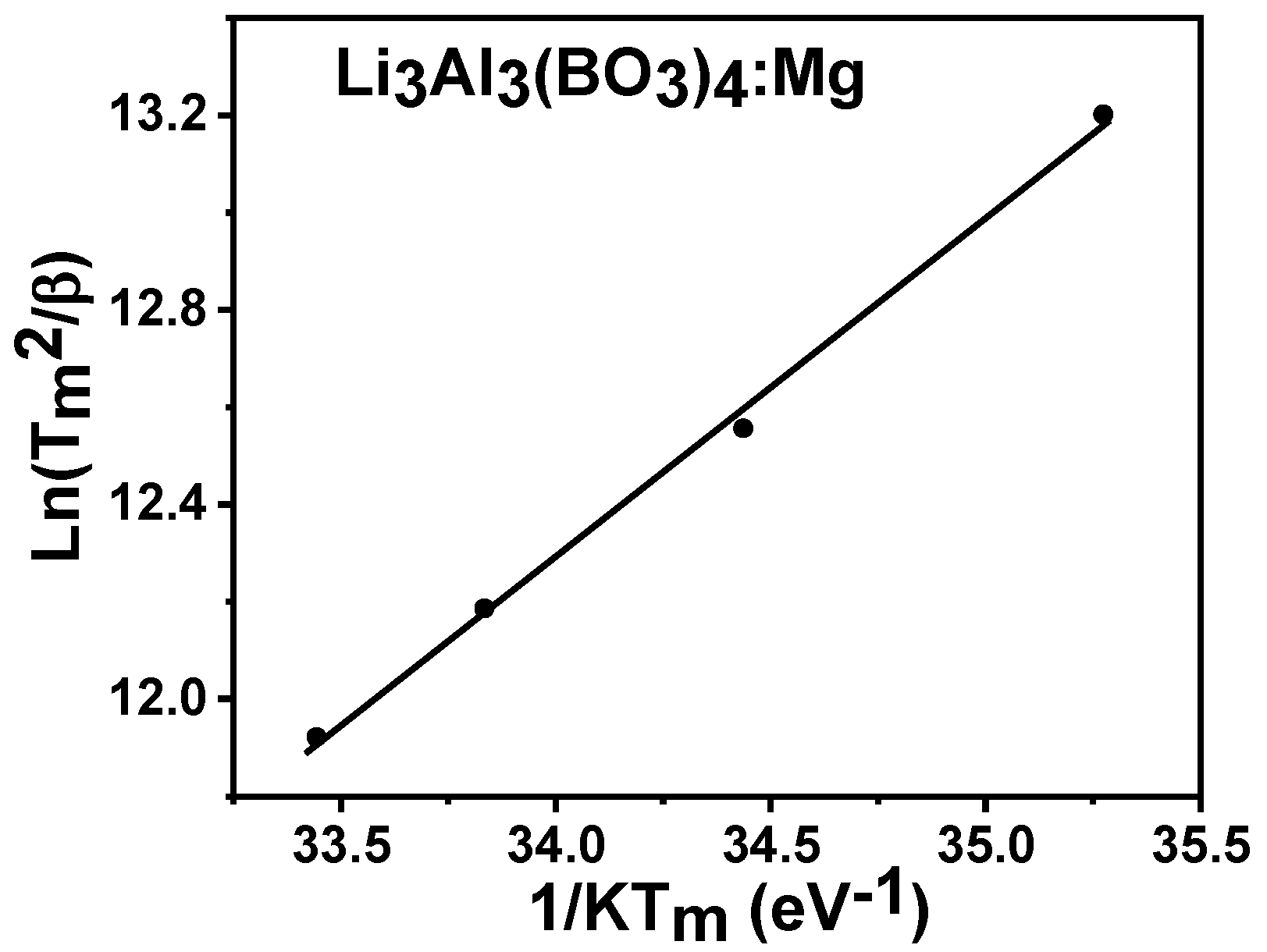 Molecules 28 00504 g012