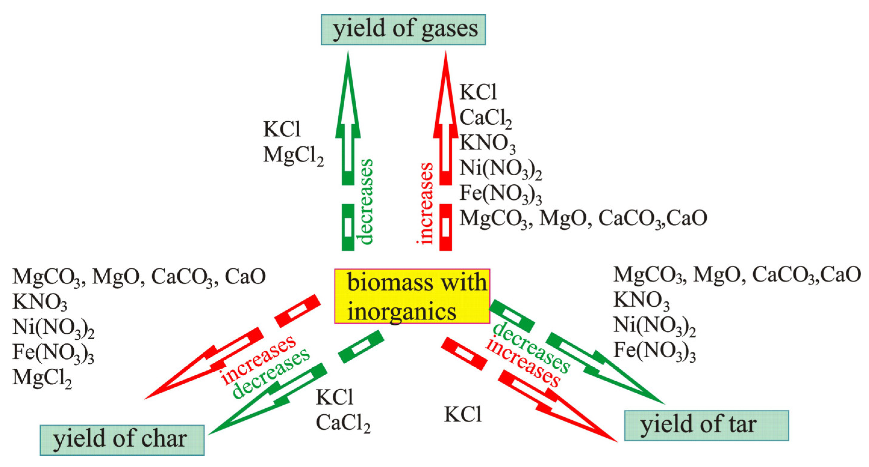 Molecules 28 00506 g005 Molecules 28 00506 g005
