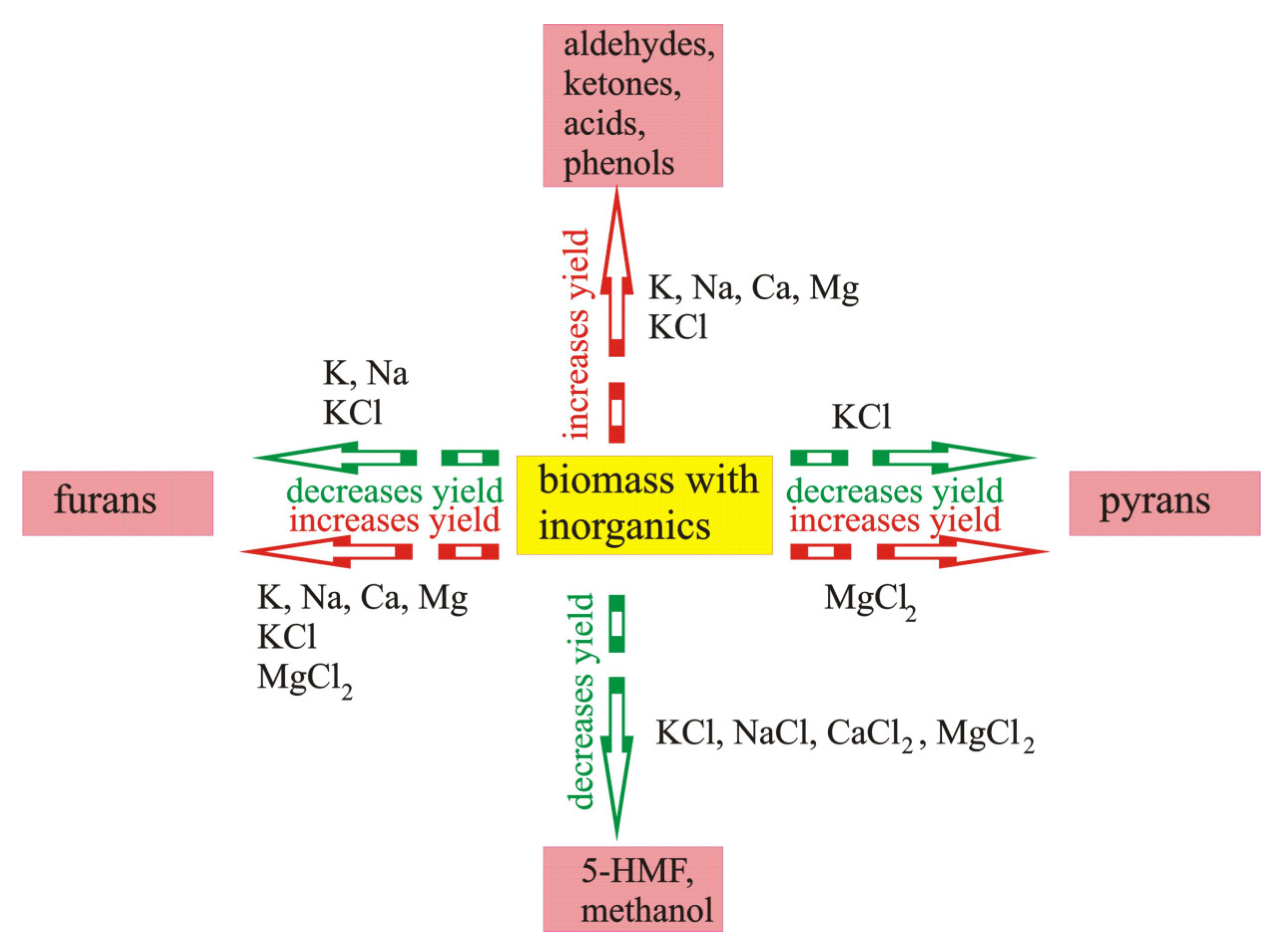 Molecules 28 00506 g008 Molecules 28 00506 g008