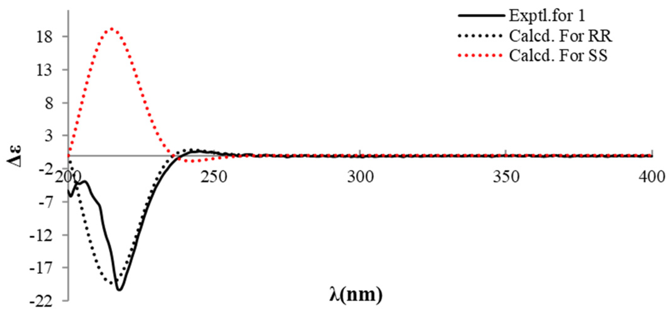 Molecules 28 00508 g004 Molecules 28 00508 g004