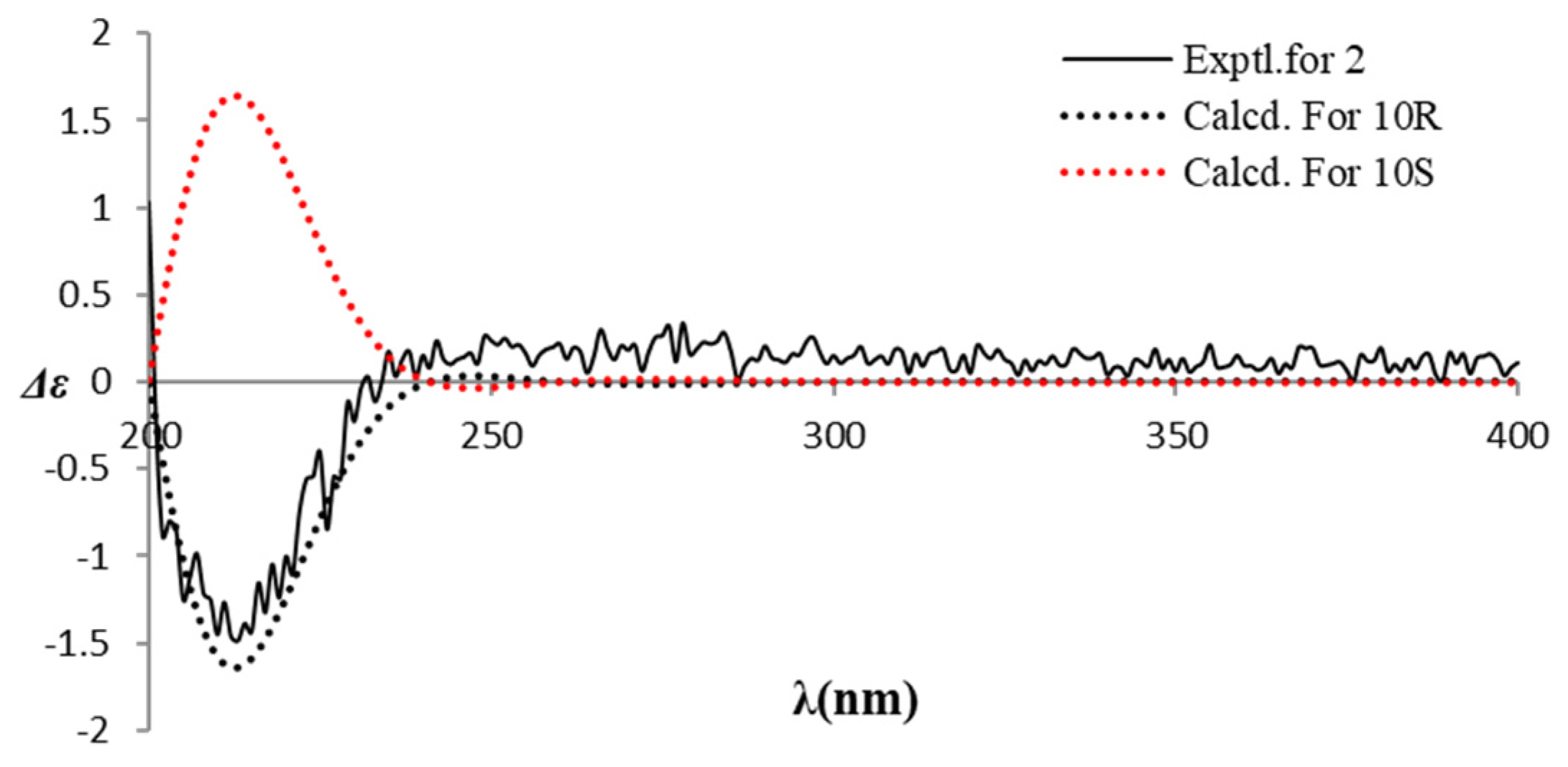 Molecules 28 00508 g005 Molecules 28 00508 g005