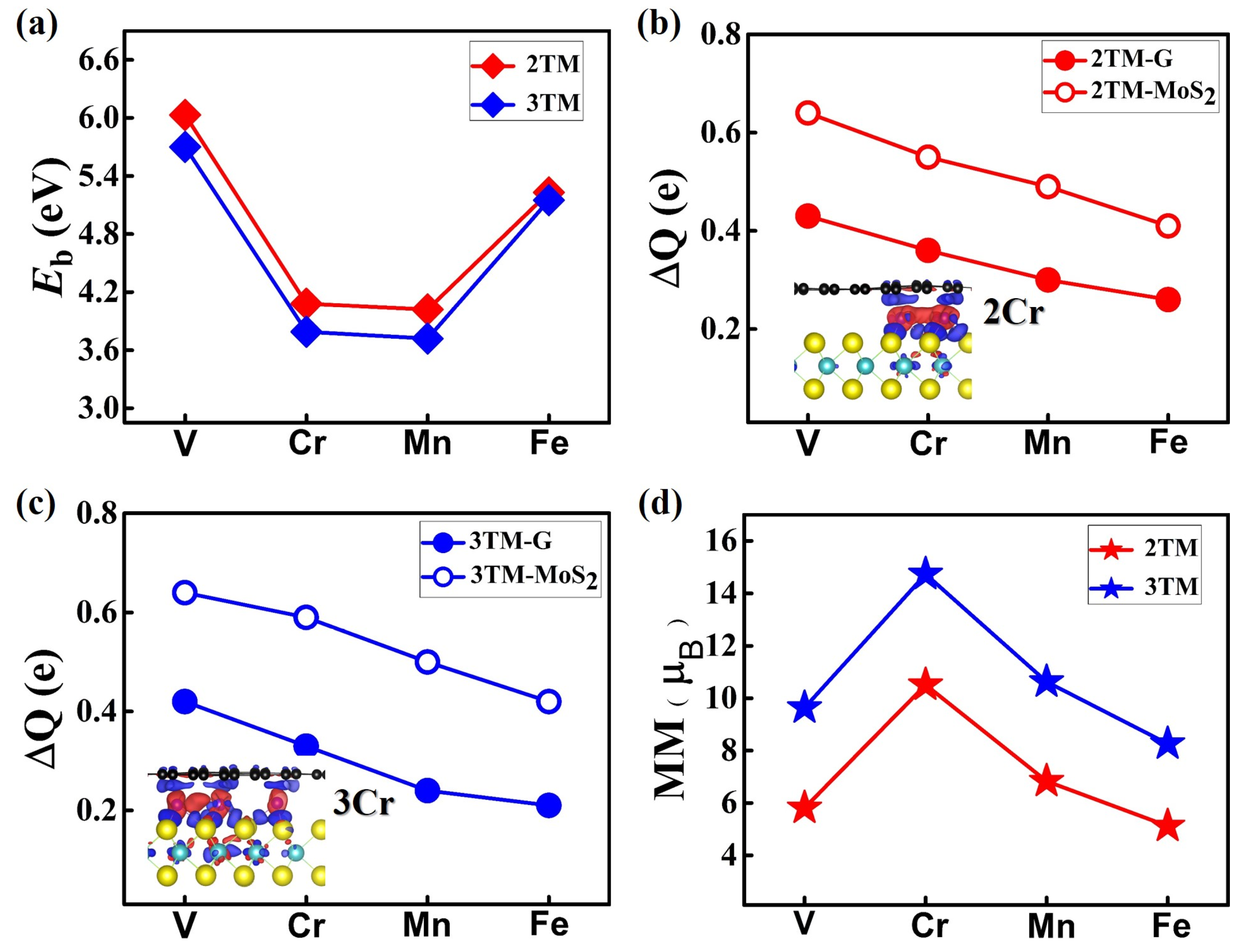 Molecules 28 00509 g004