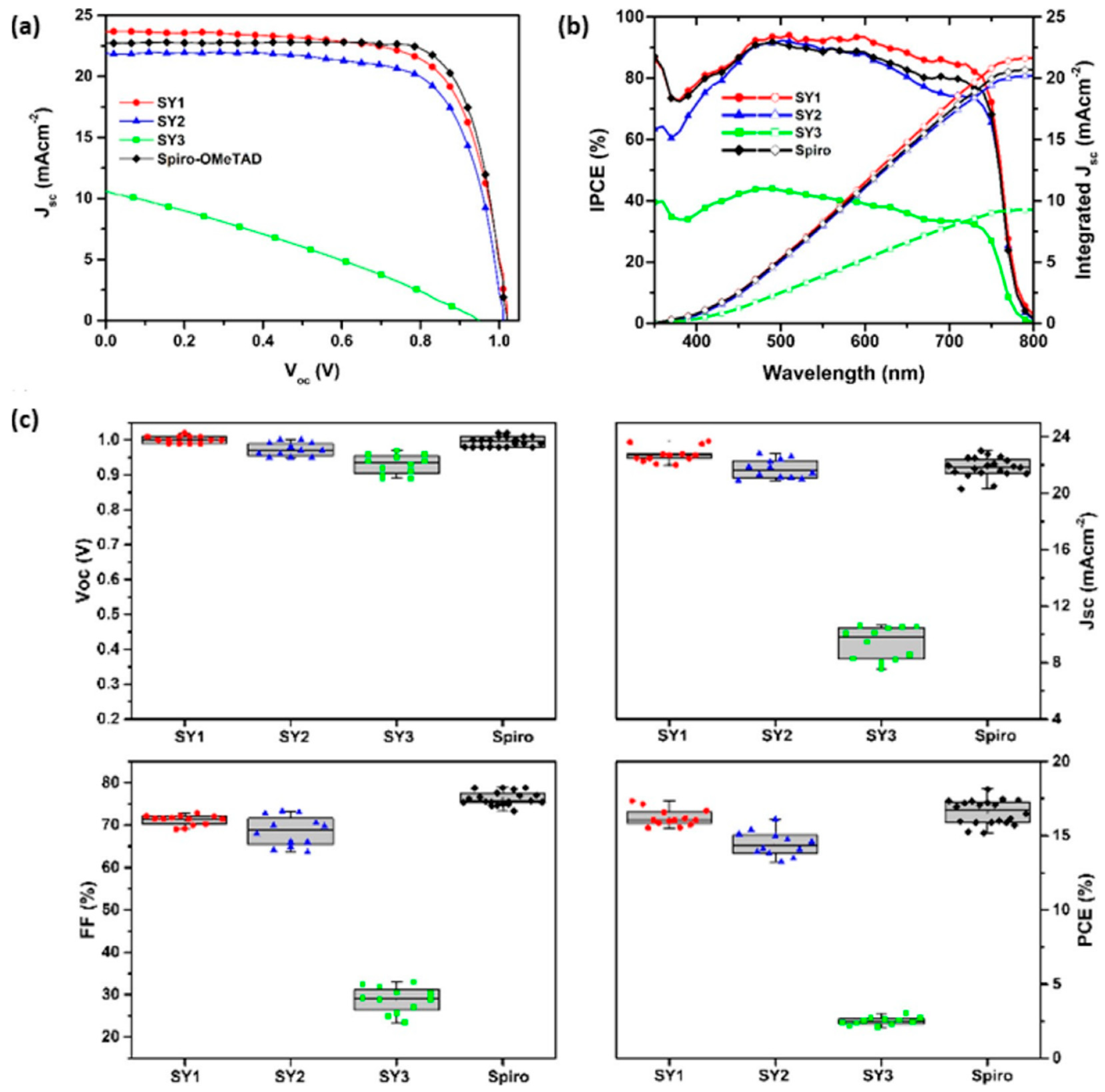 Molecules 28 00510 g006