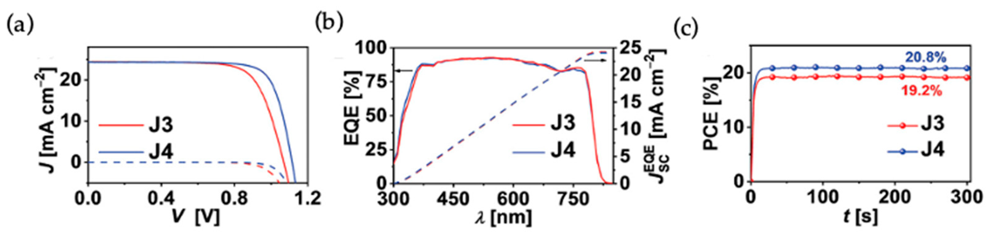 Molecules 28 00510 g007