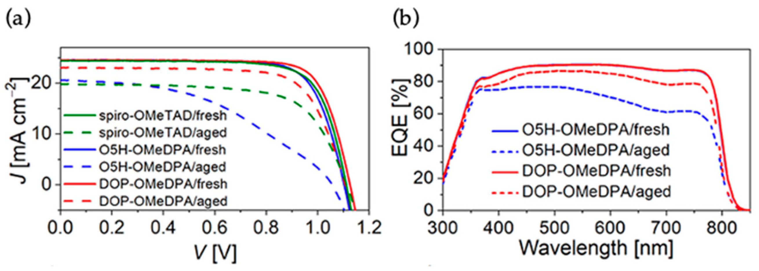 Molecules 28 00510 g012
