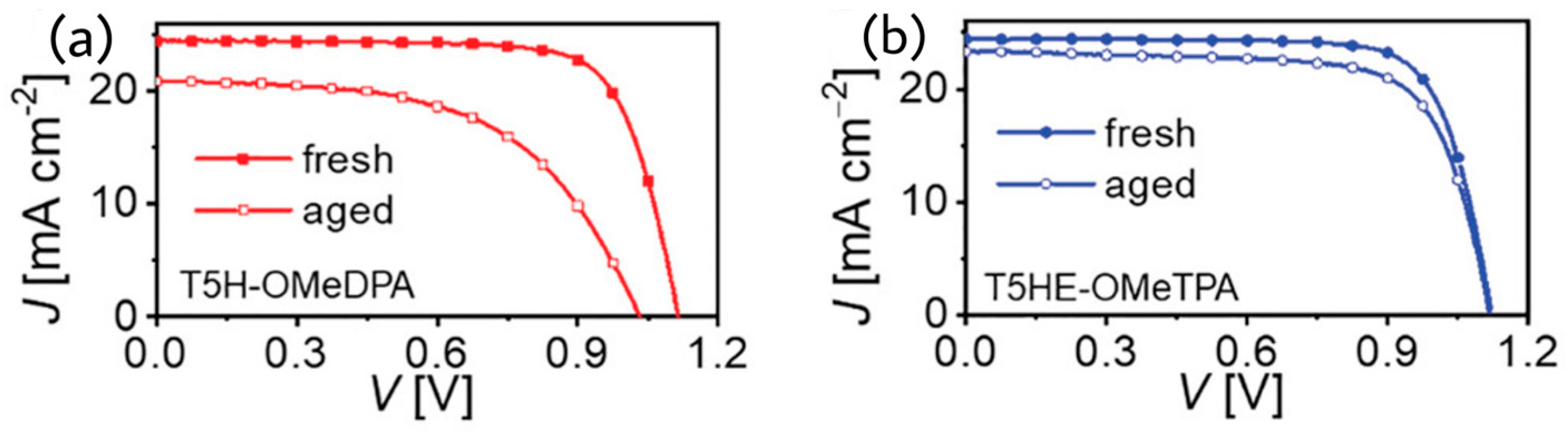 Molecules 28 00510 g015