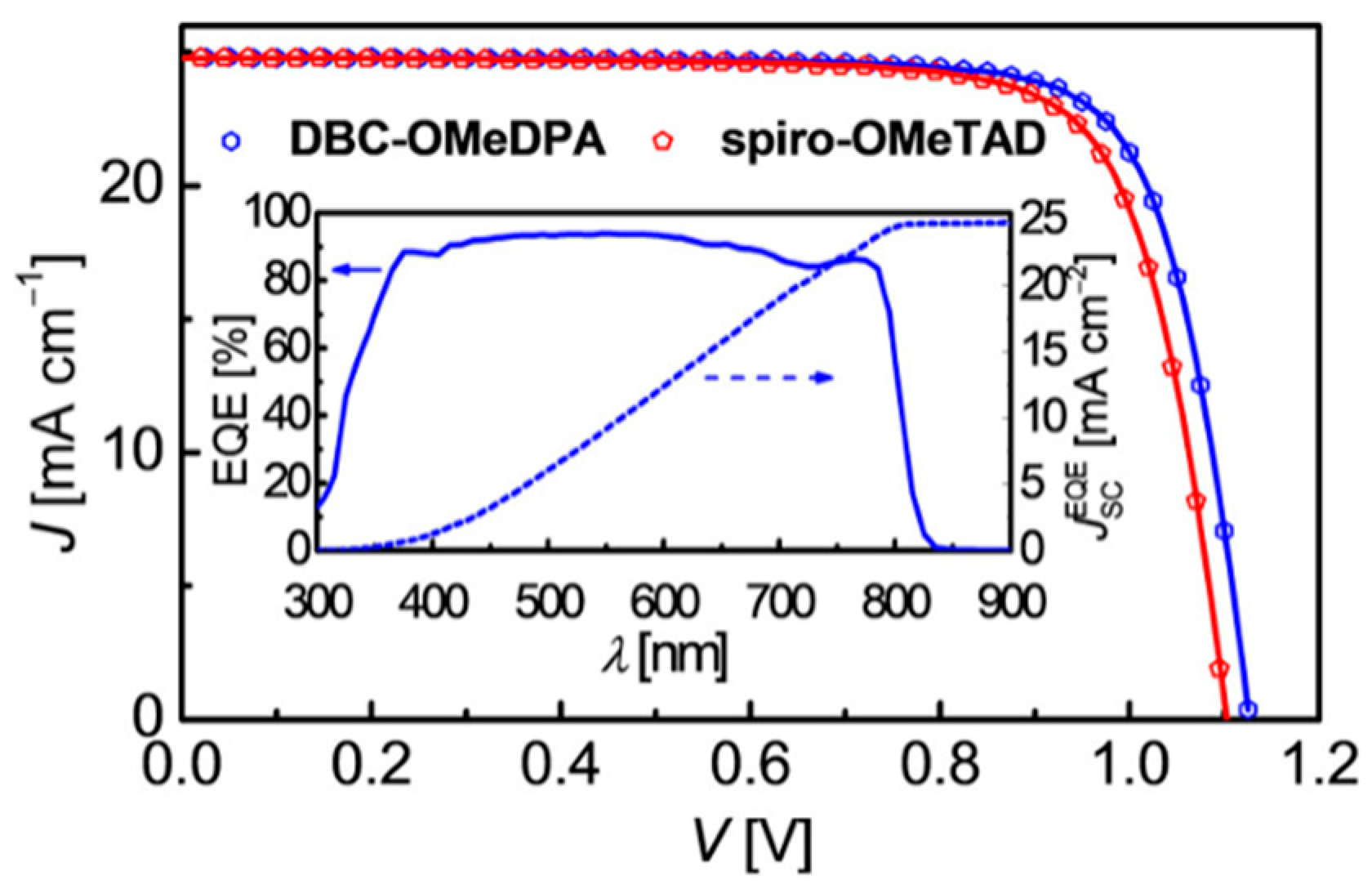 Molecules 28 00510 g019